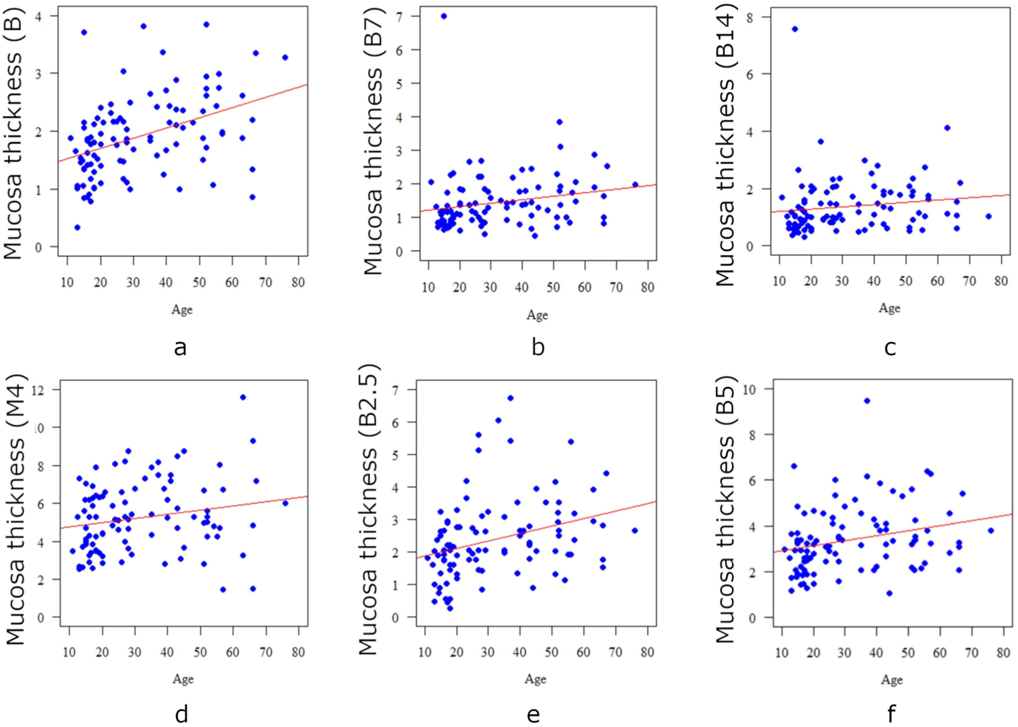 Diagnostics 13 02421 g006 Diagnostics 13 02421 g006