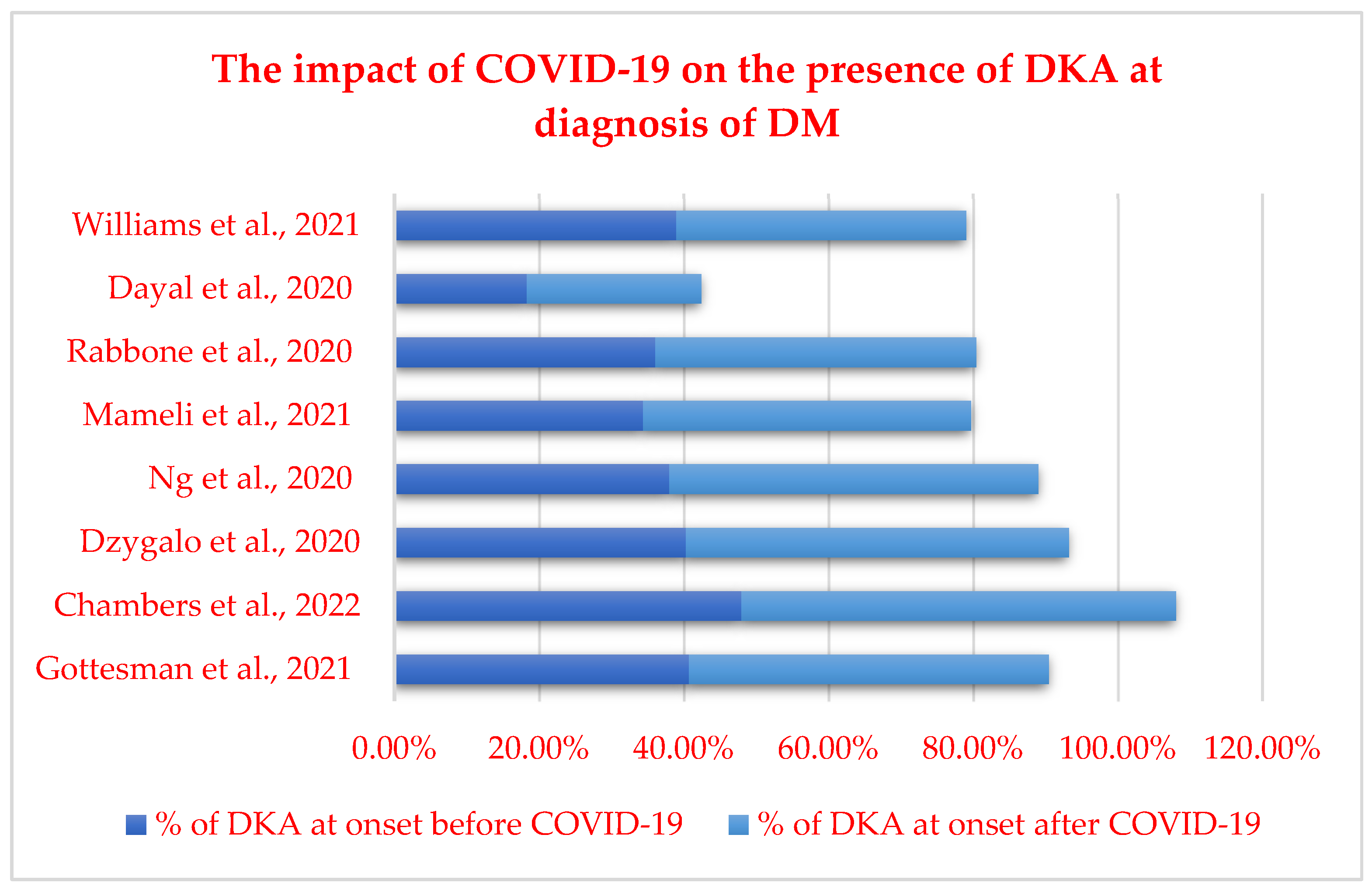 Diagnostics 13 02436 g002