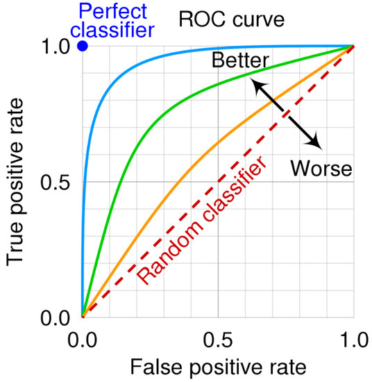 Diagnostics 13 02442 g0a1