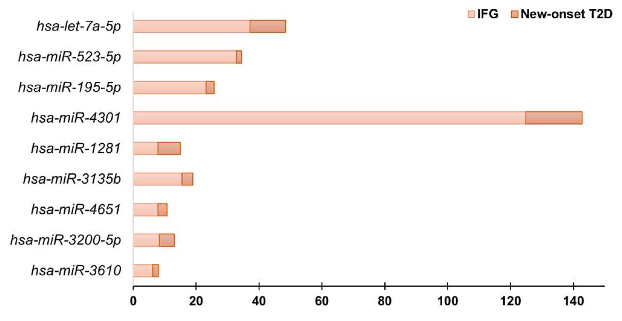 Diagnostics 13 02443 g003
