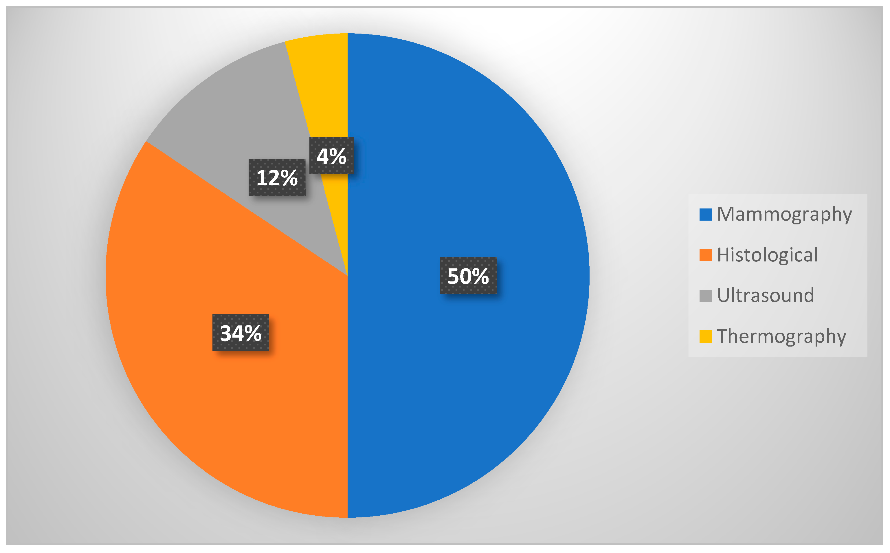 Diagnostics 13 02460 g008