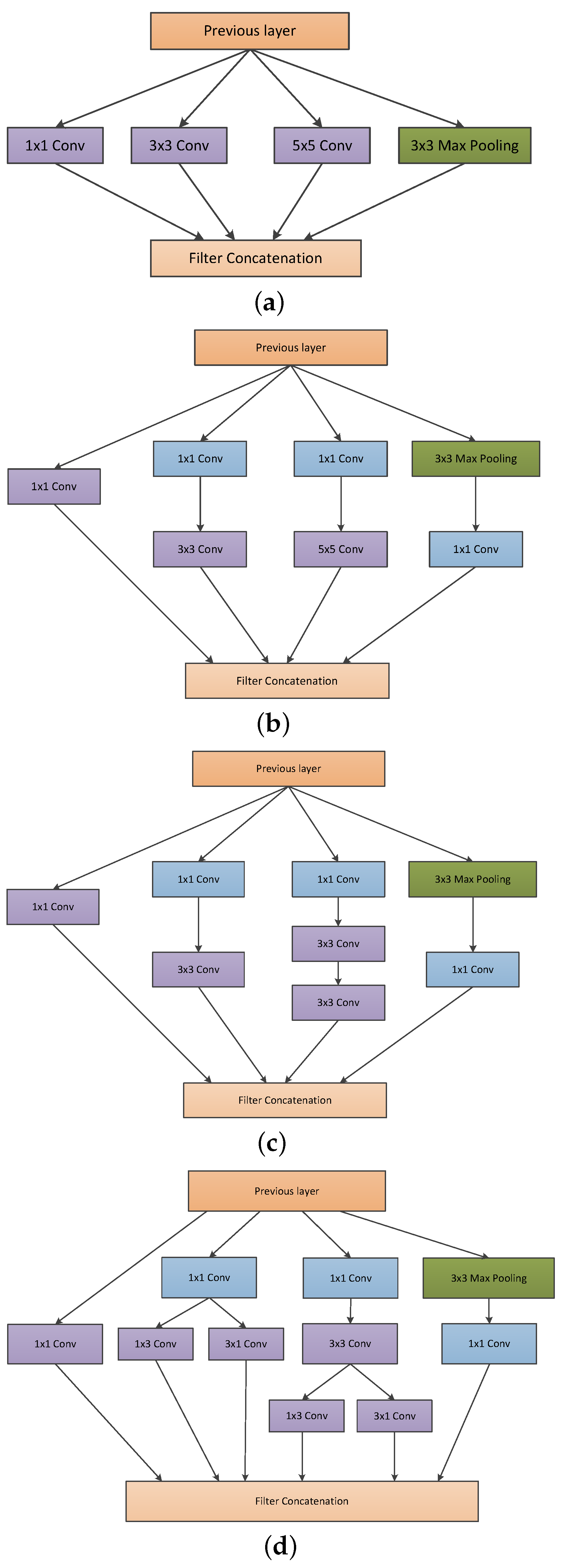 Diagnostics 13 02463 g001
