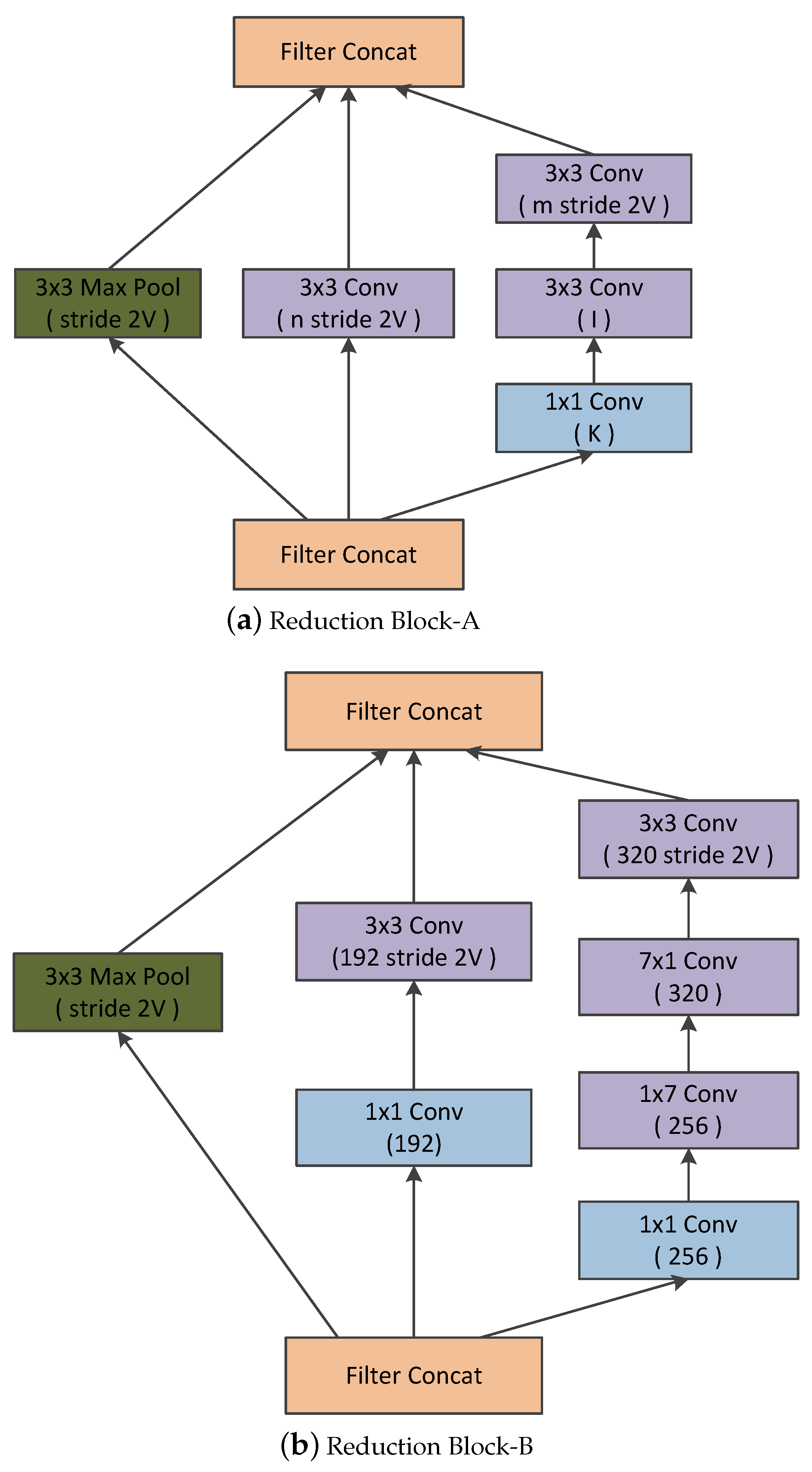 Diagnostics 13 02463 g003
