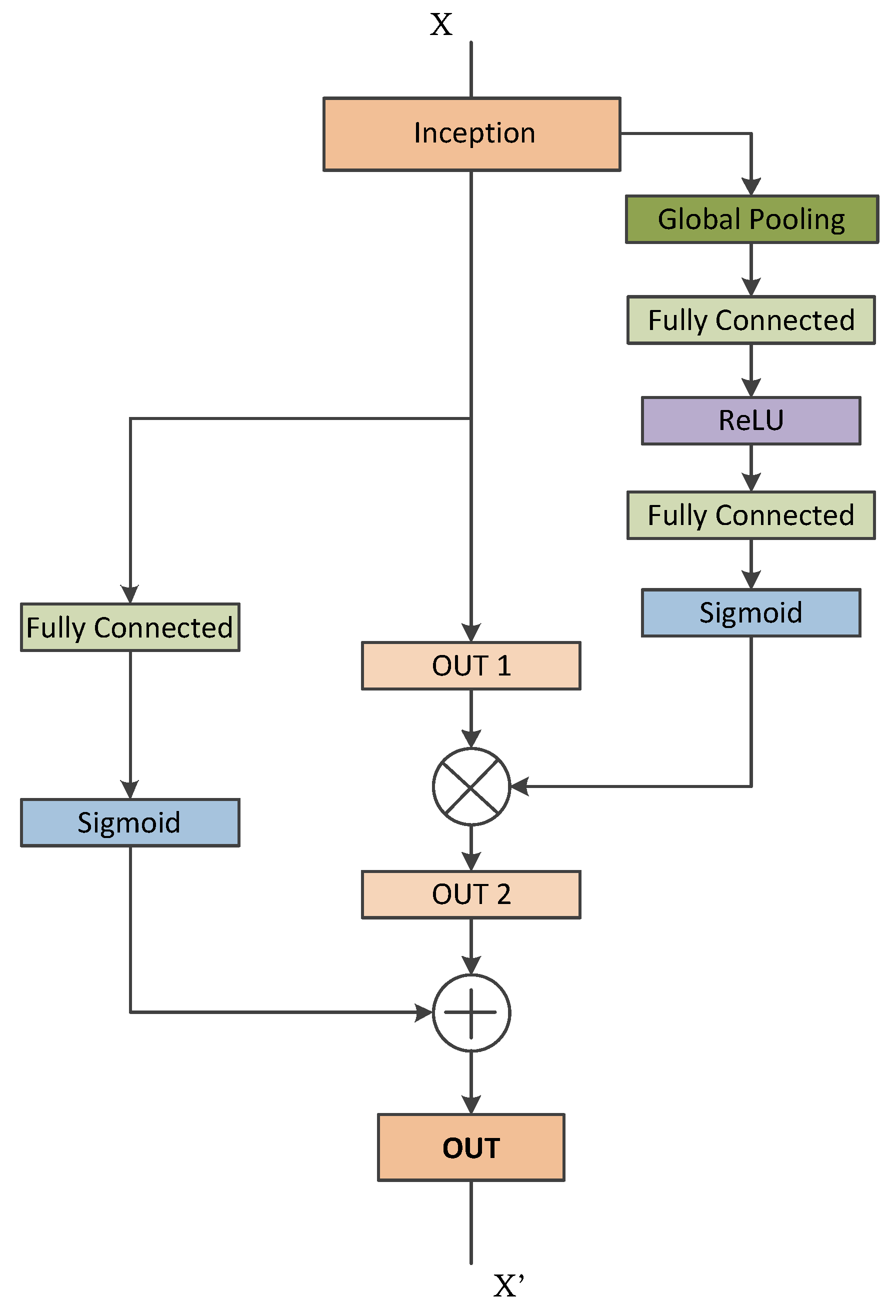 Diagnostics 13 02463 g006