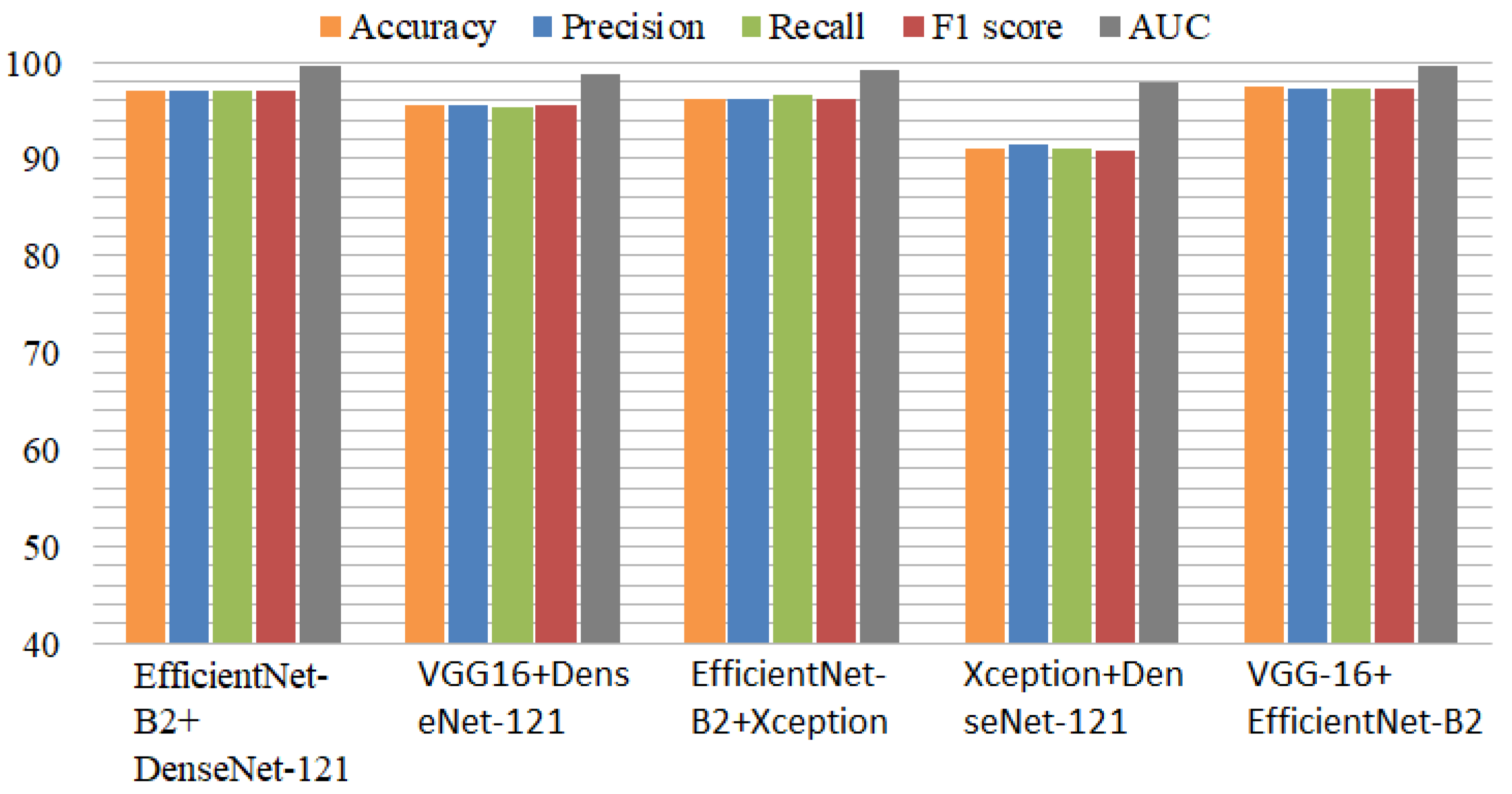 Diagnostics 13 02489 g005