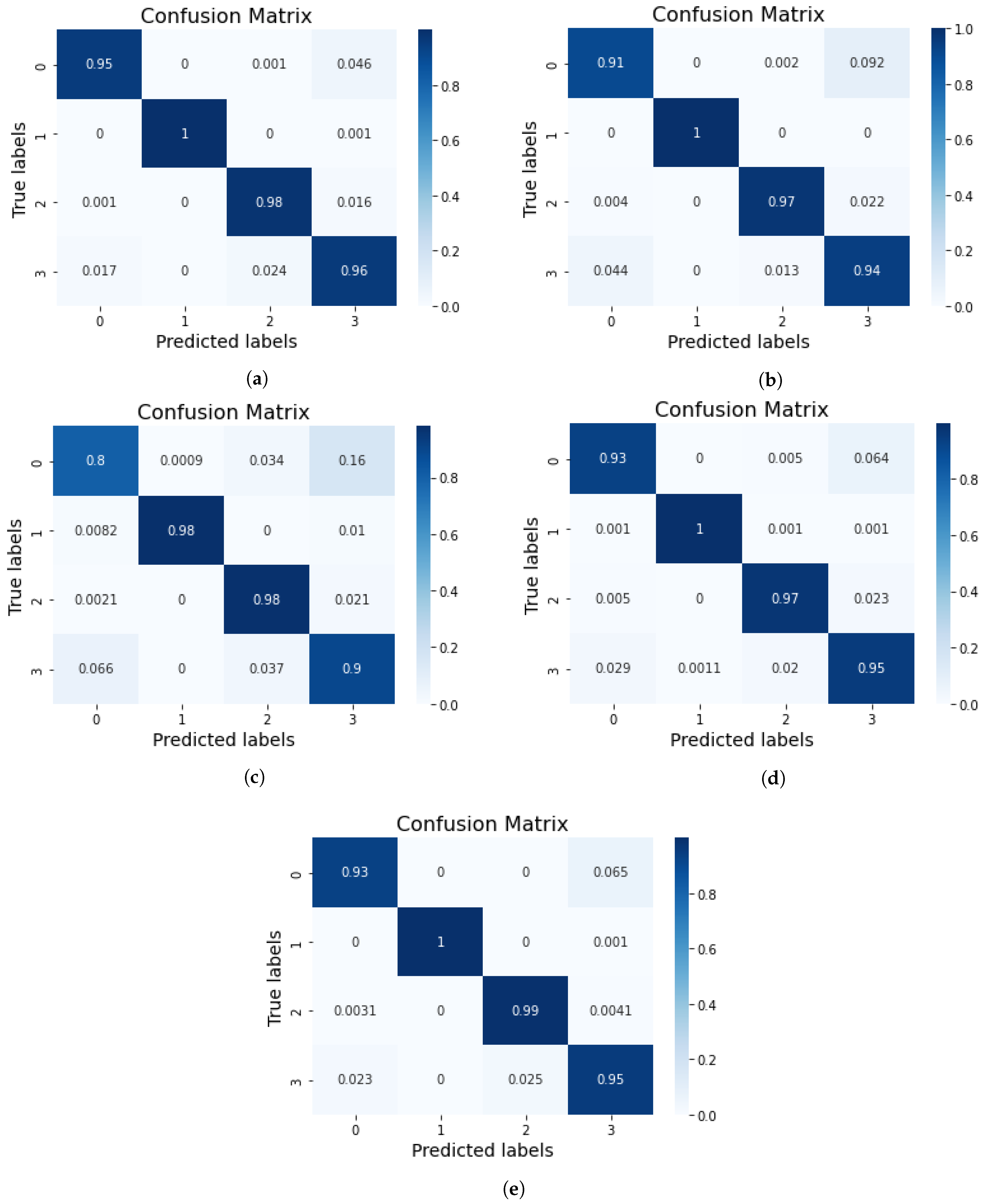 Diagnostics 13 02489 g007