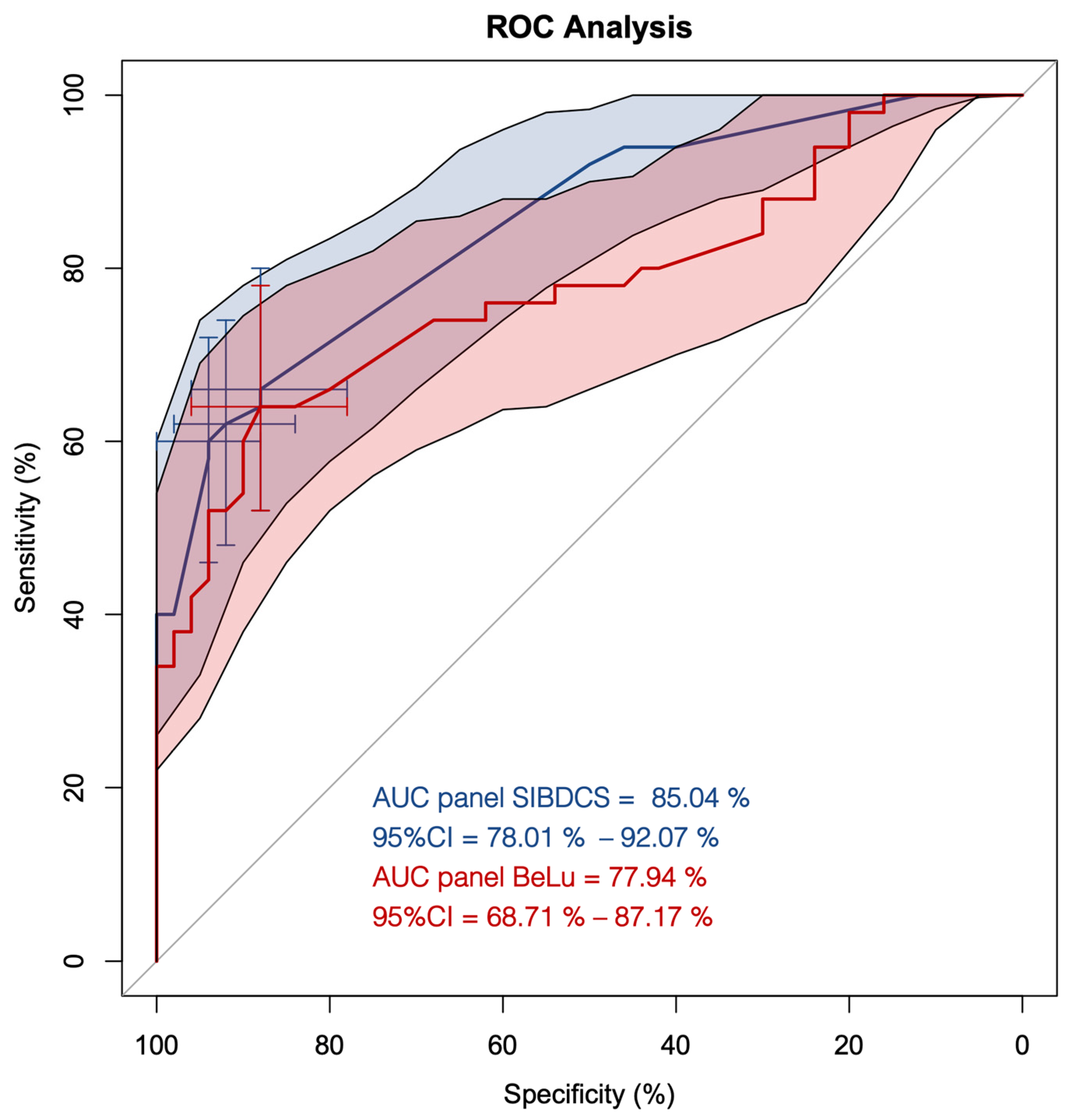 Diagnostics 13 02491 g001