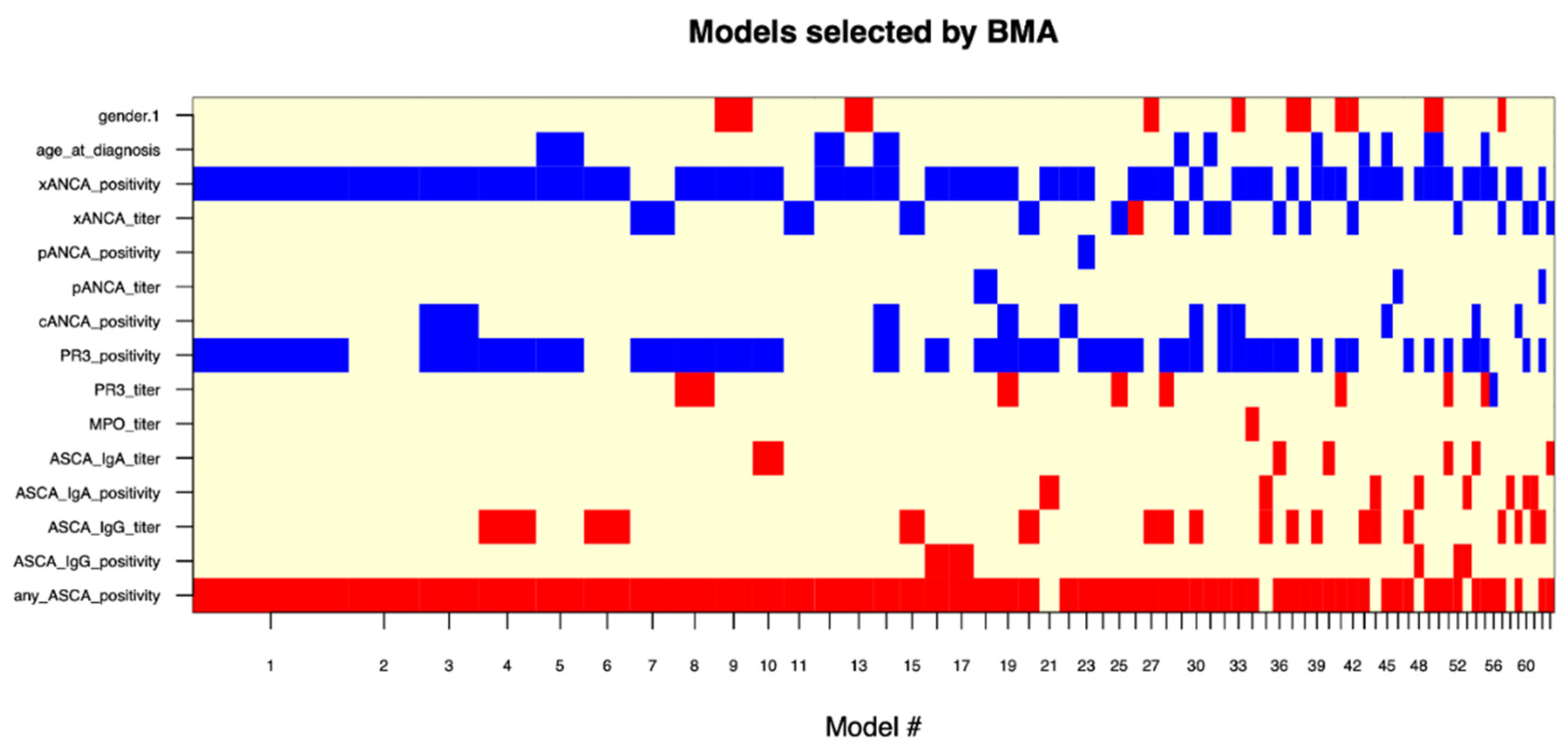 Diagnostics 13 02491 g003