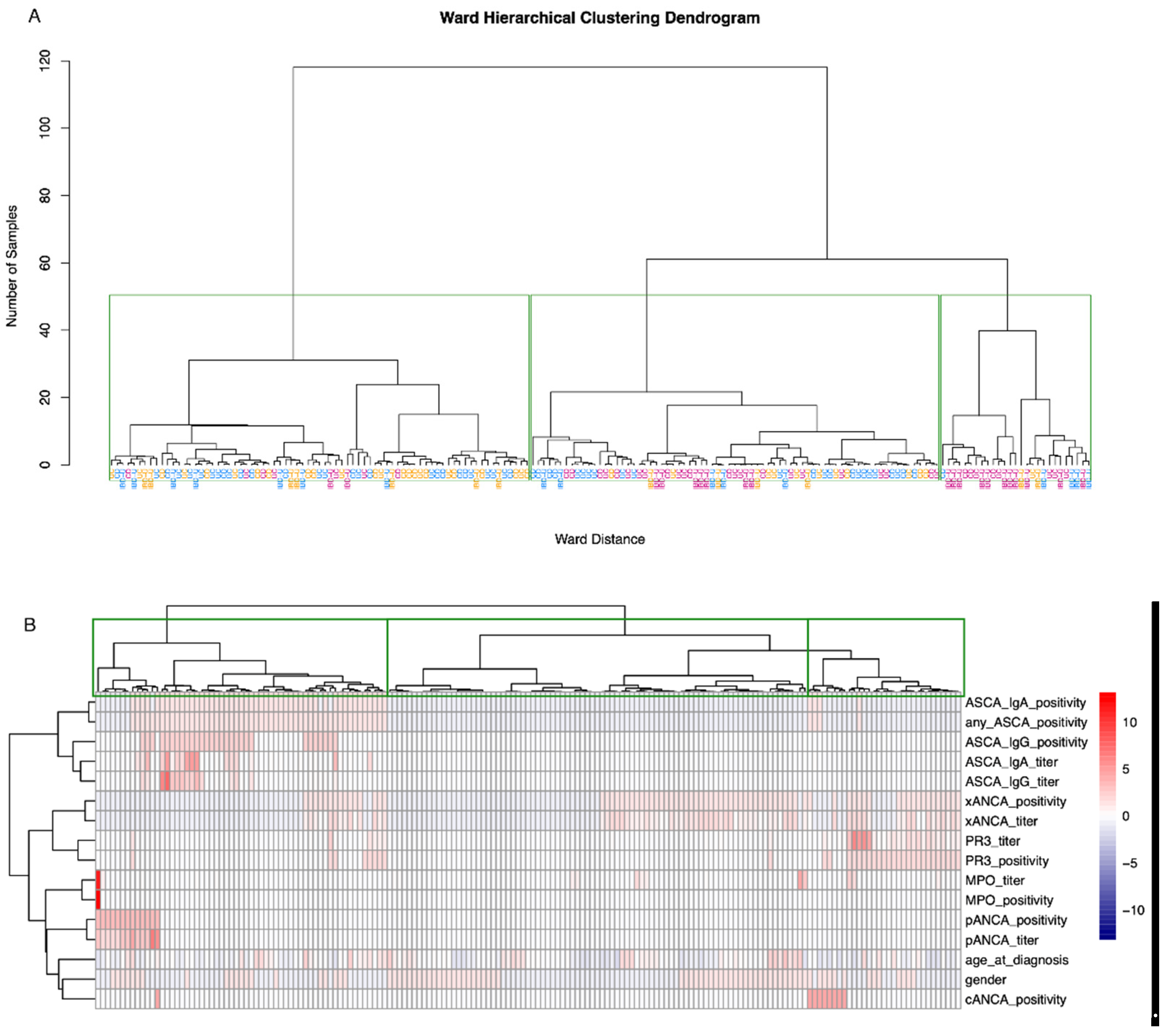 Diagnostics 13 02491 g005
