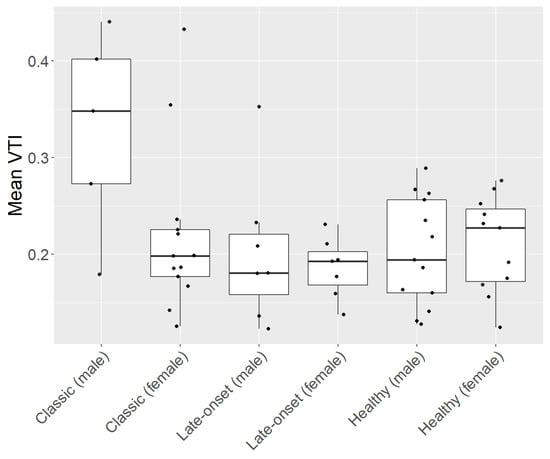 Diagnostics 13 02496 g002