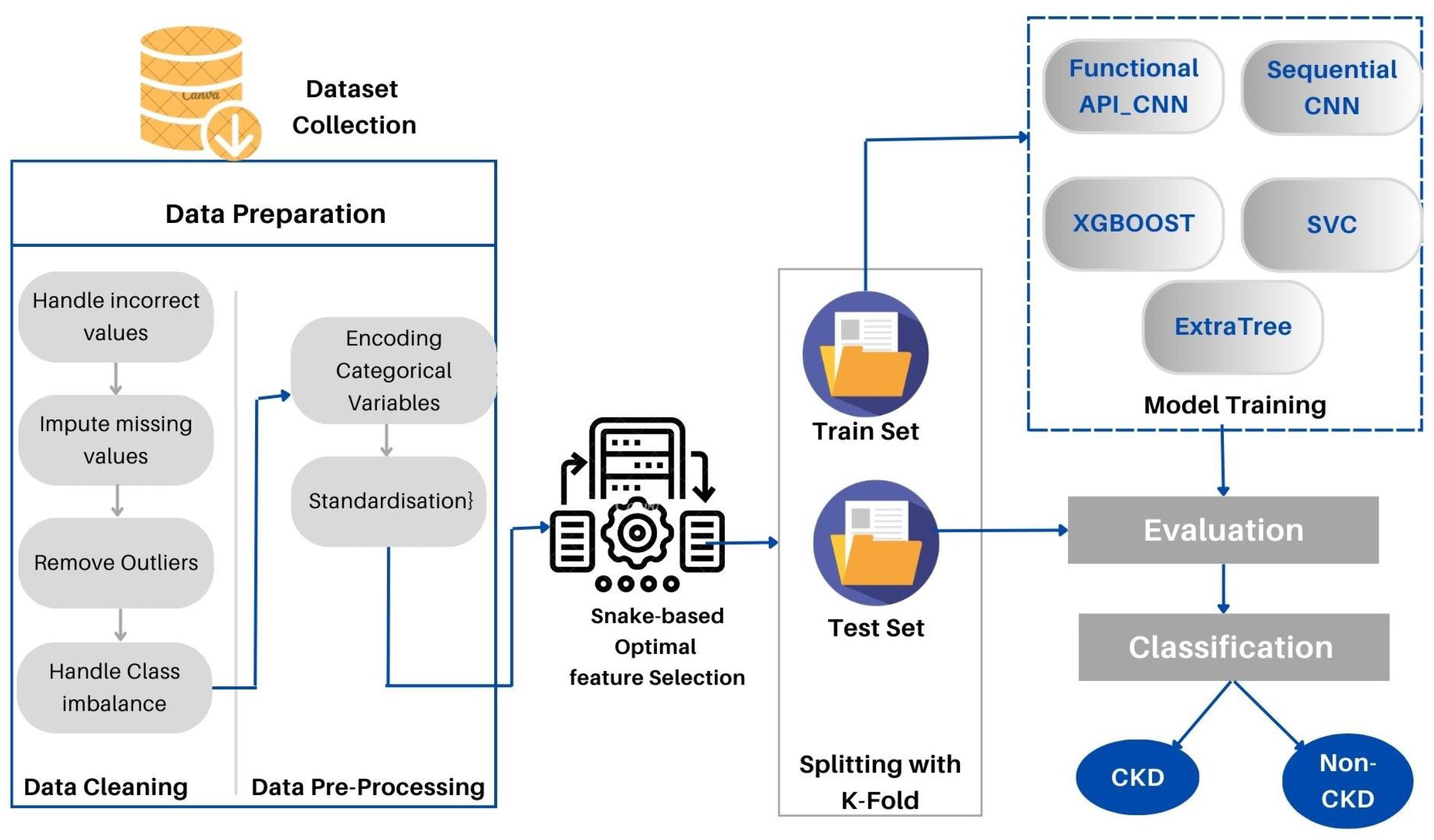 Diagnostics 13 02501 g001