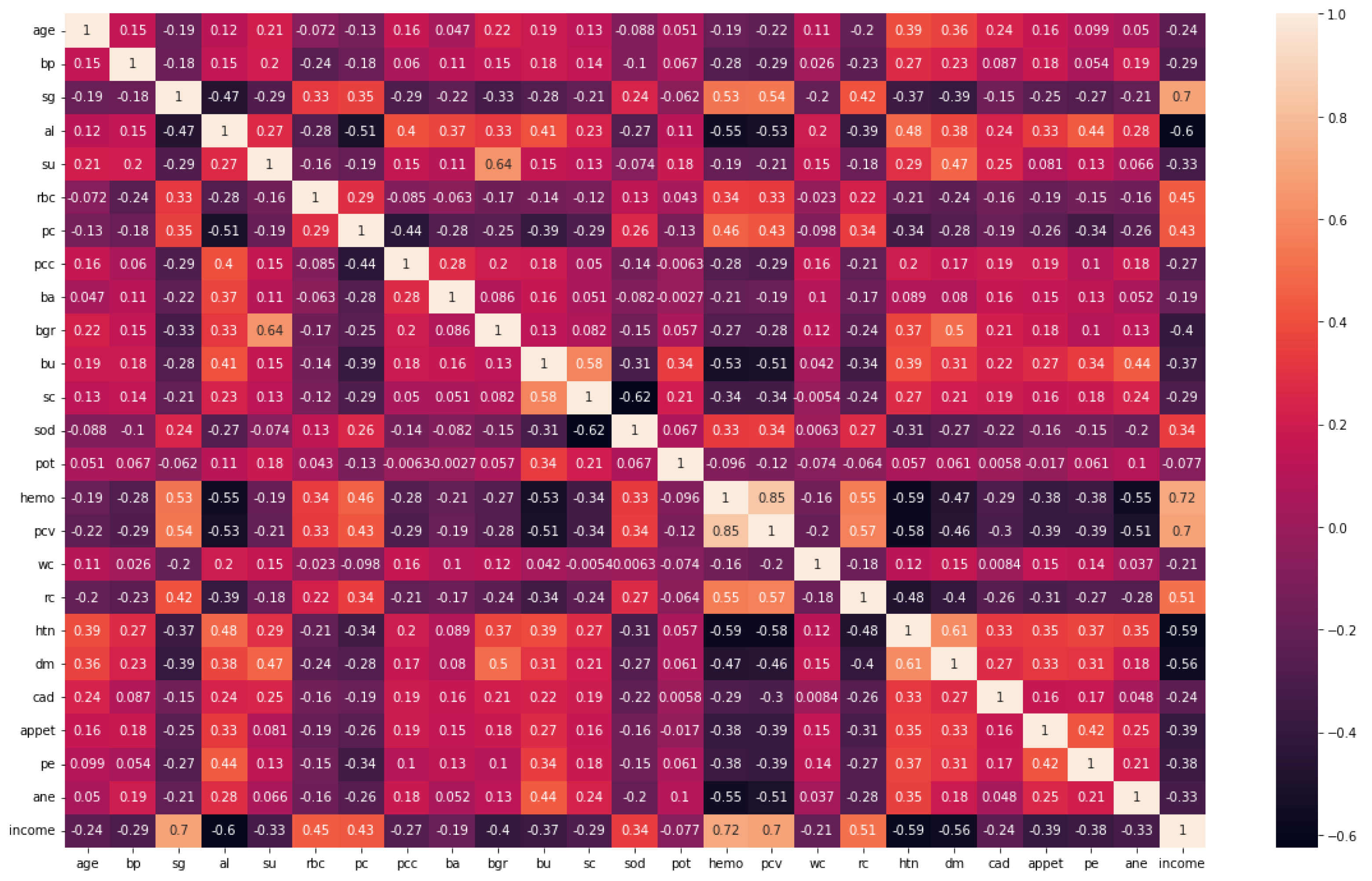 Diagnostics 13 02501 g003