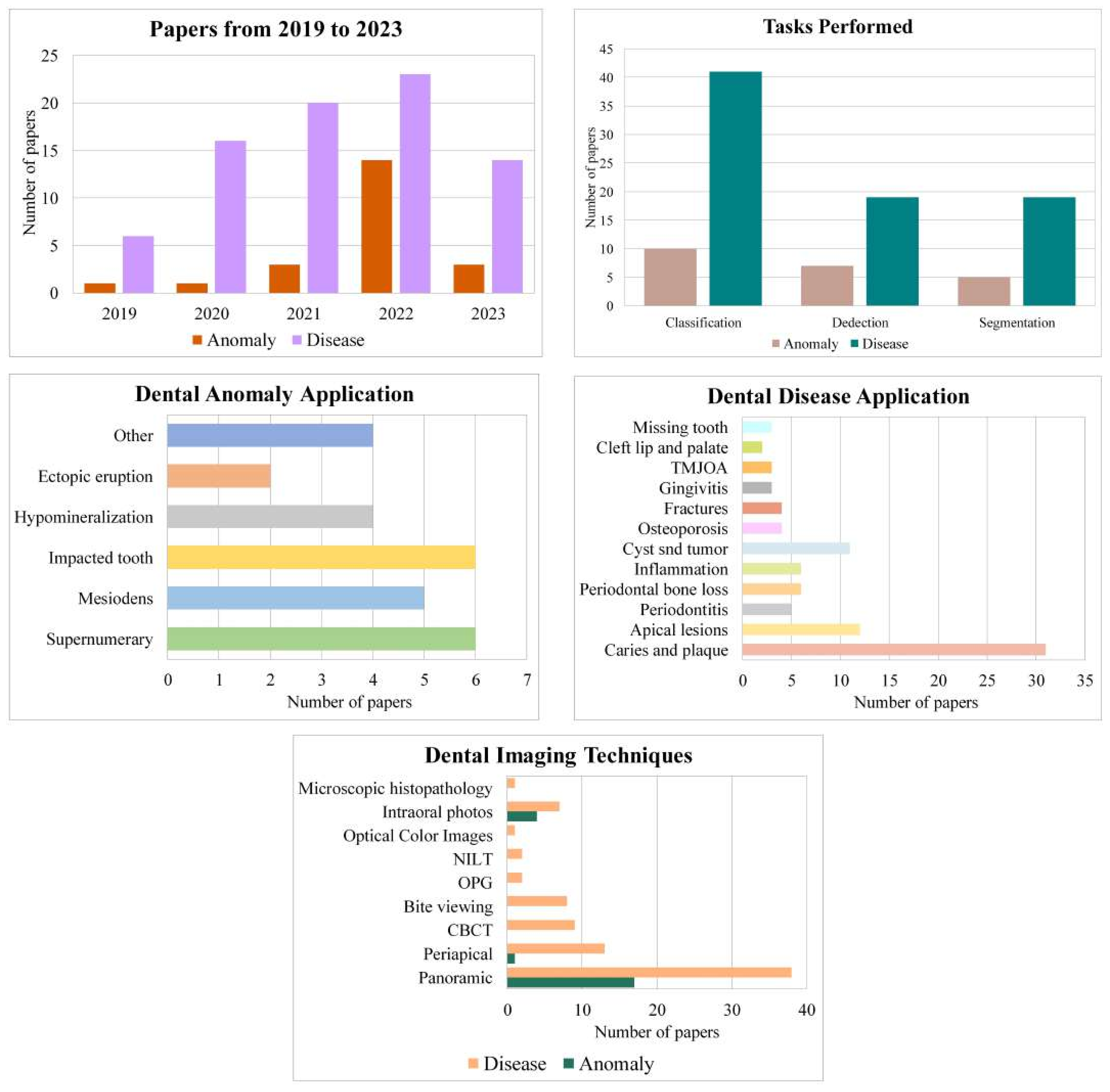Diagnostics 13 02512 g003