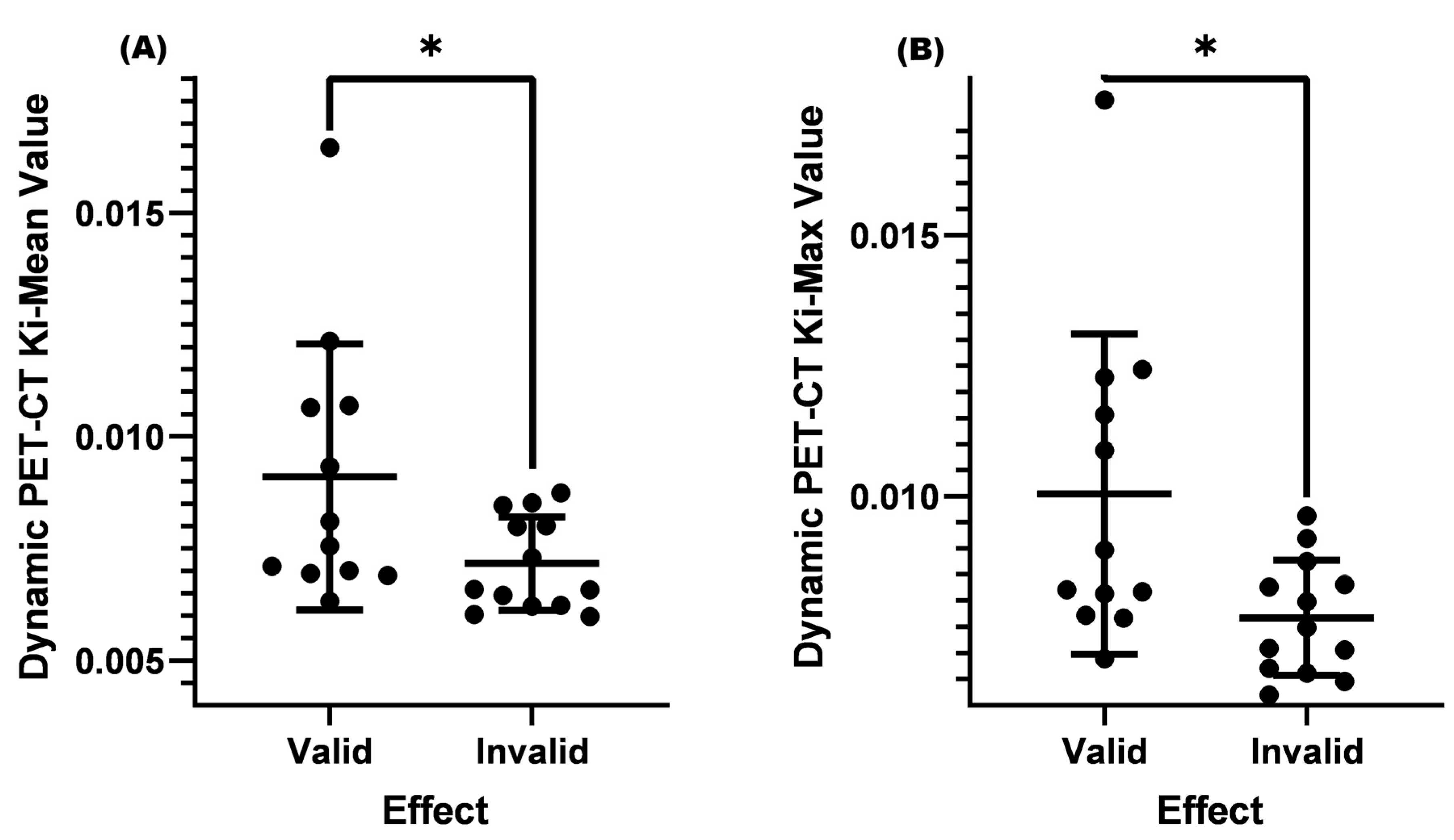 Diagnostics 13 02530 g004 Diagnostics 13 02530 g004