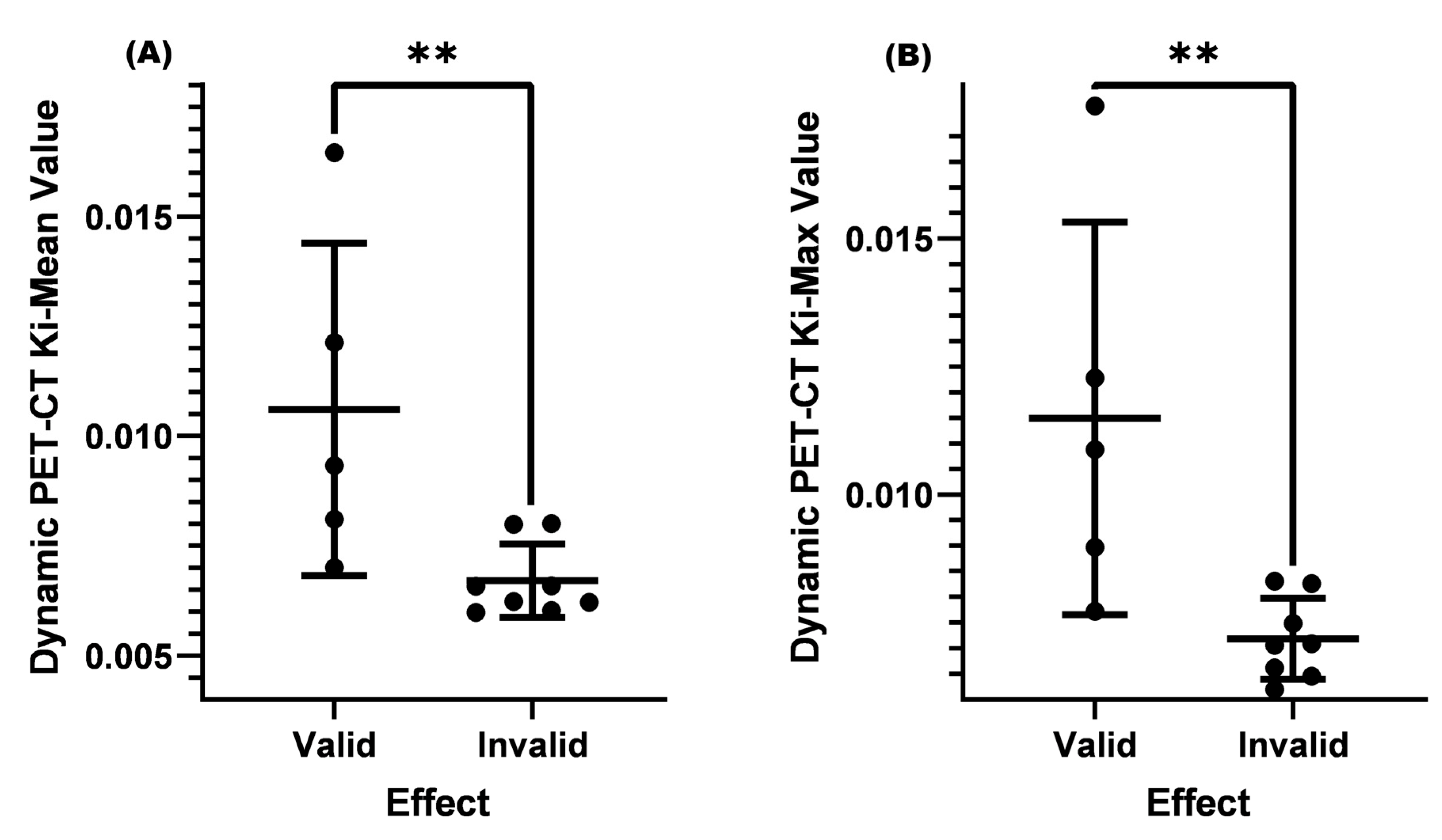 Diagnostics 13 02530 g006 Diagnostics 13 02530 g006