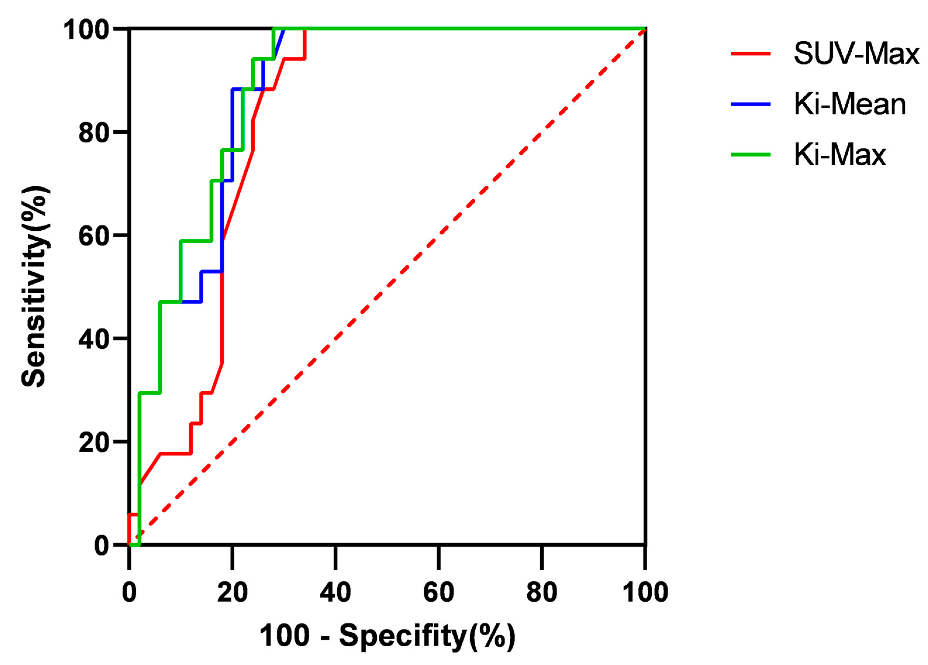 Diagnostics 13 02530 g008 Diagnostics 13 02530 g008