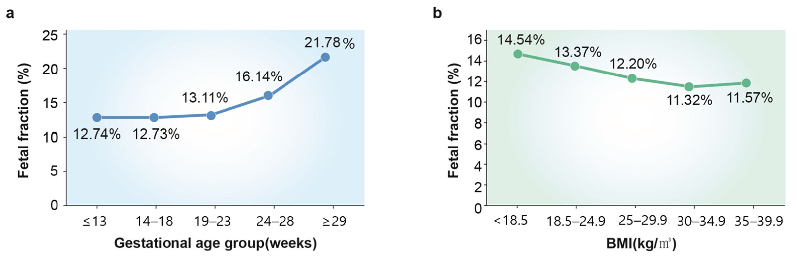 Diagnostics 13 02532 g002
