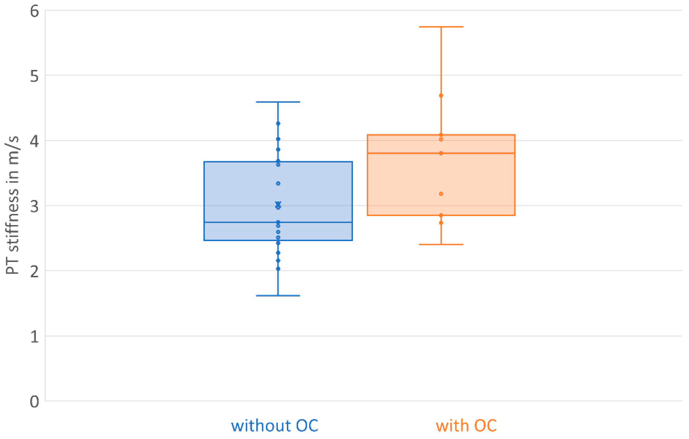 Diagnostics 13 02541 g003