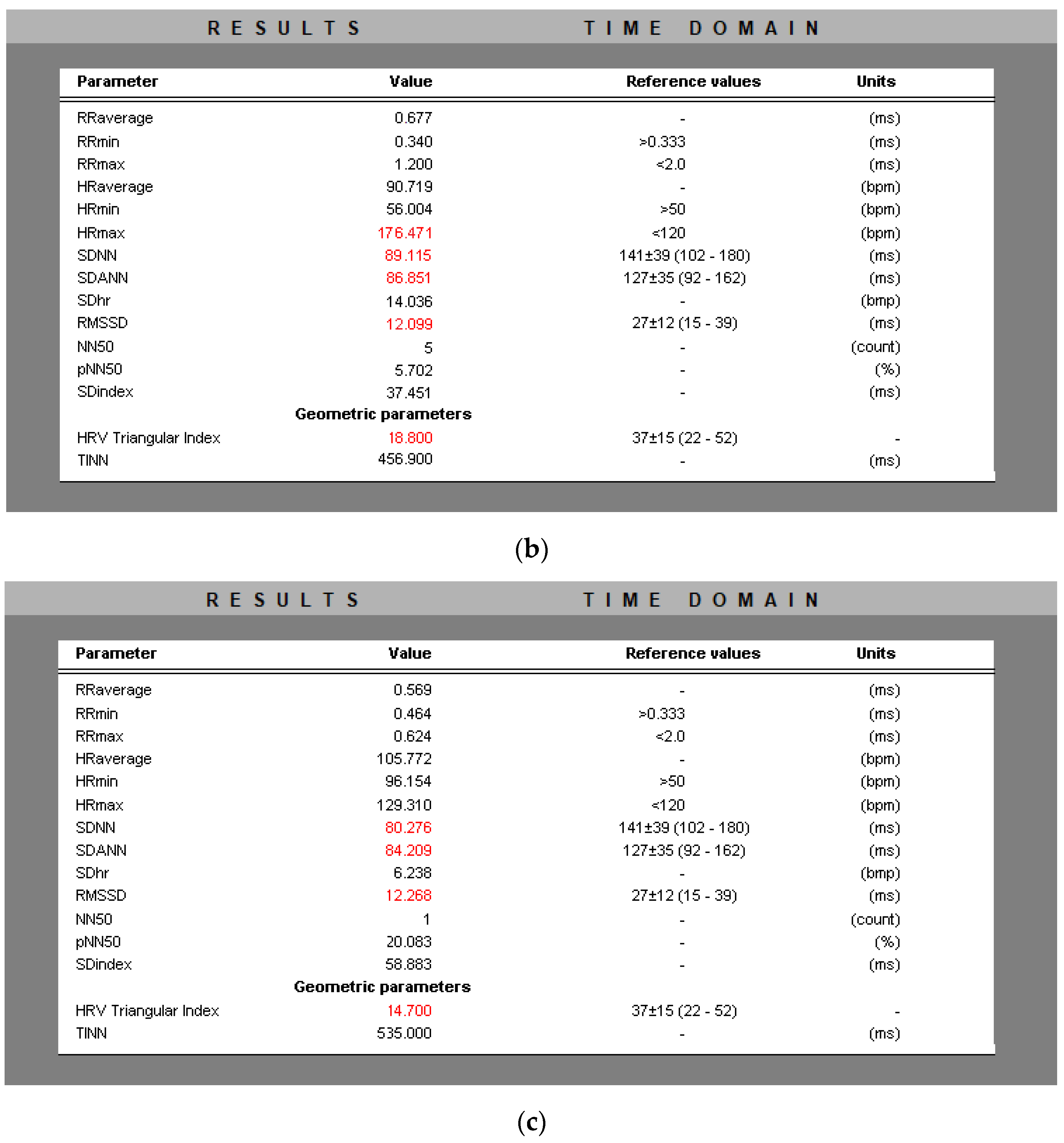 Diagnostics 13 02549 g003b