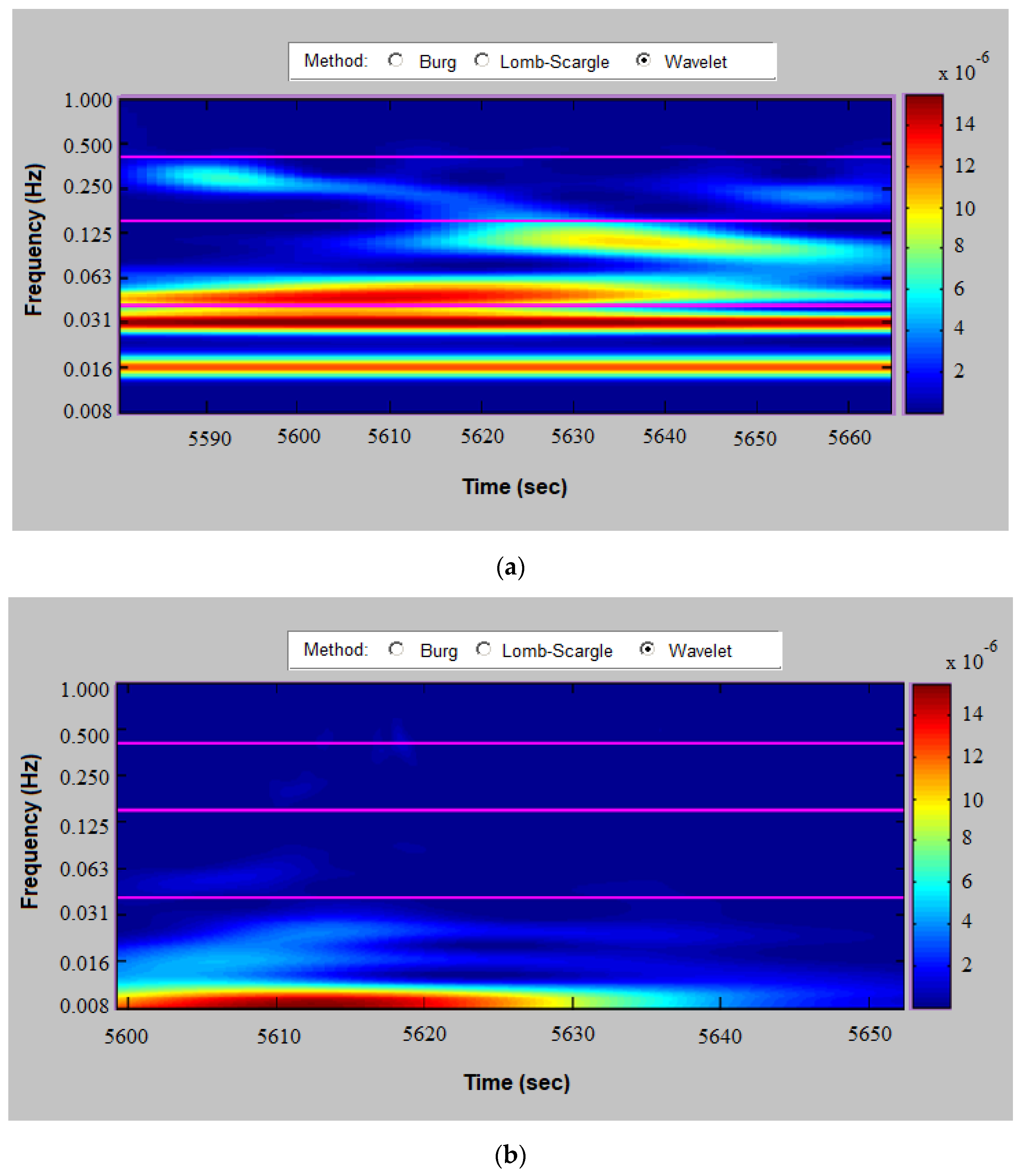 Diagnostics 13 02549 g006a