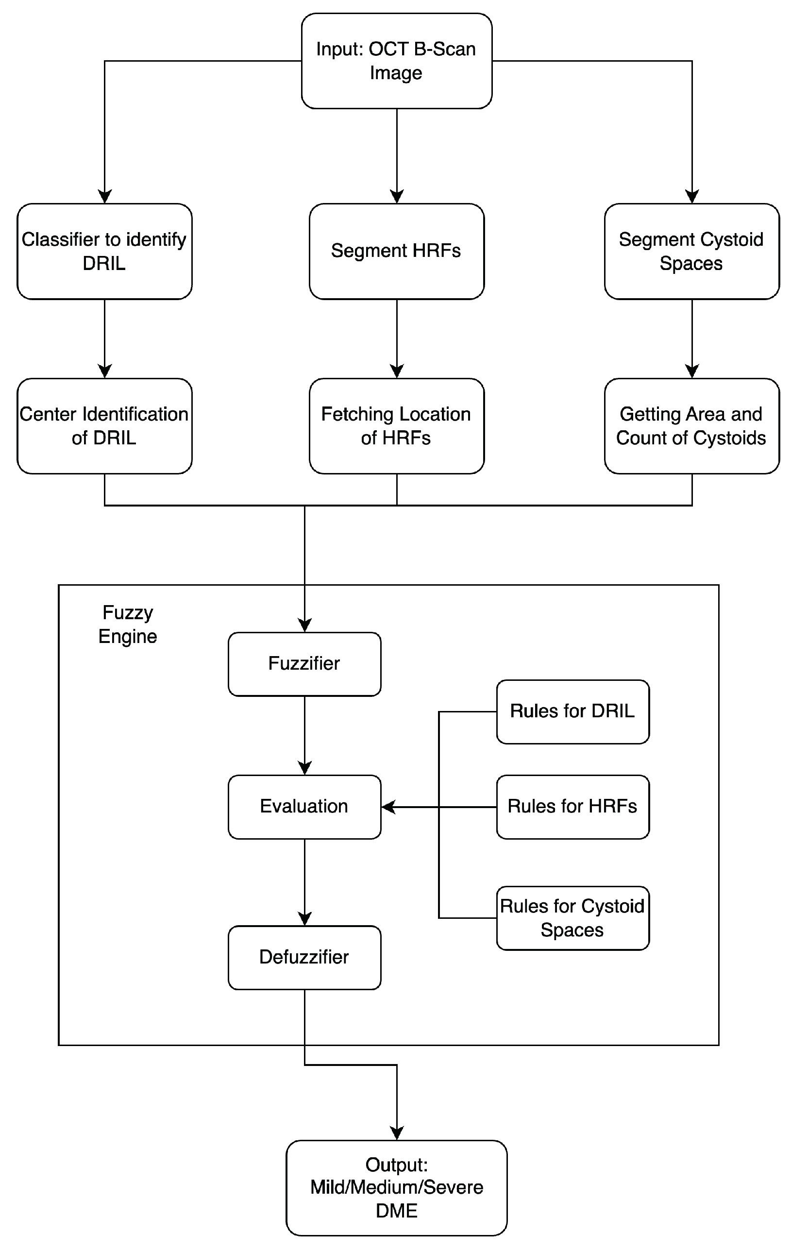 Diagnostics 13 02550 g002