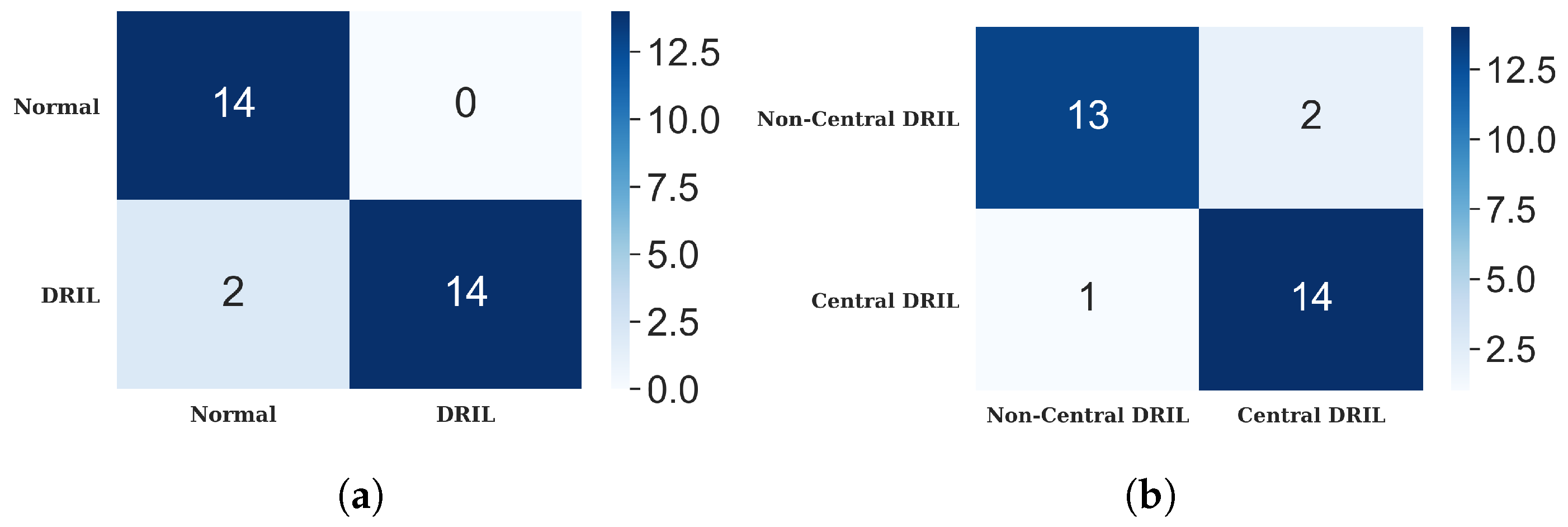 Diagnostics 13 02550 g013