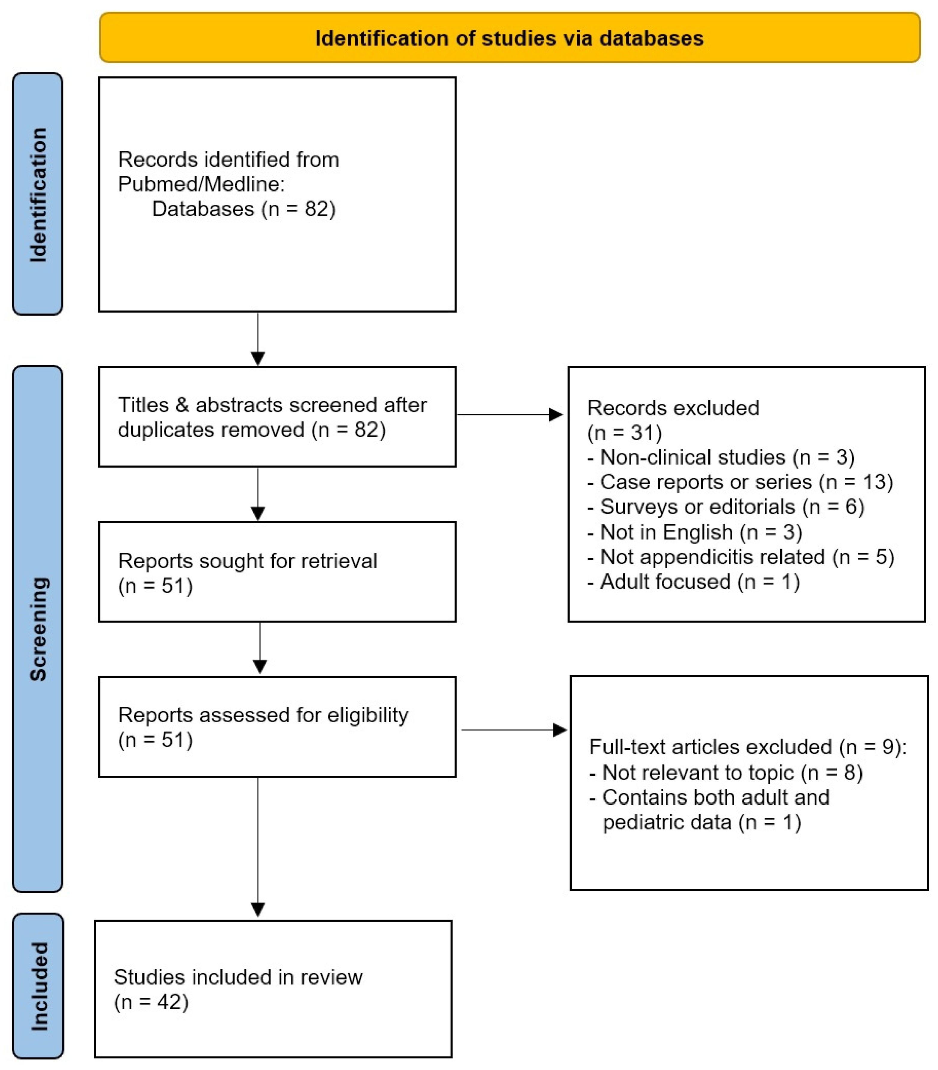 Diagnostics 13 02571 g001