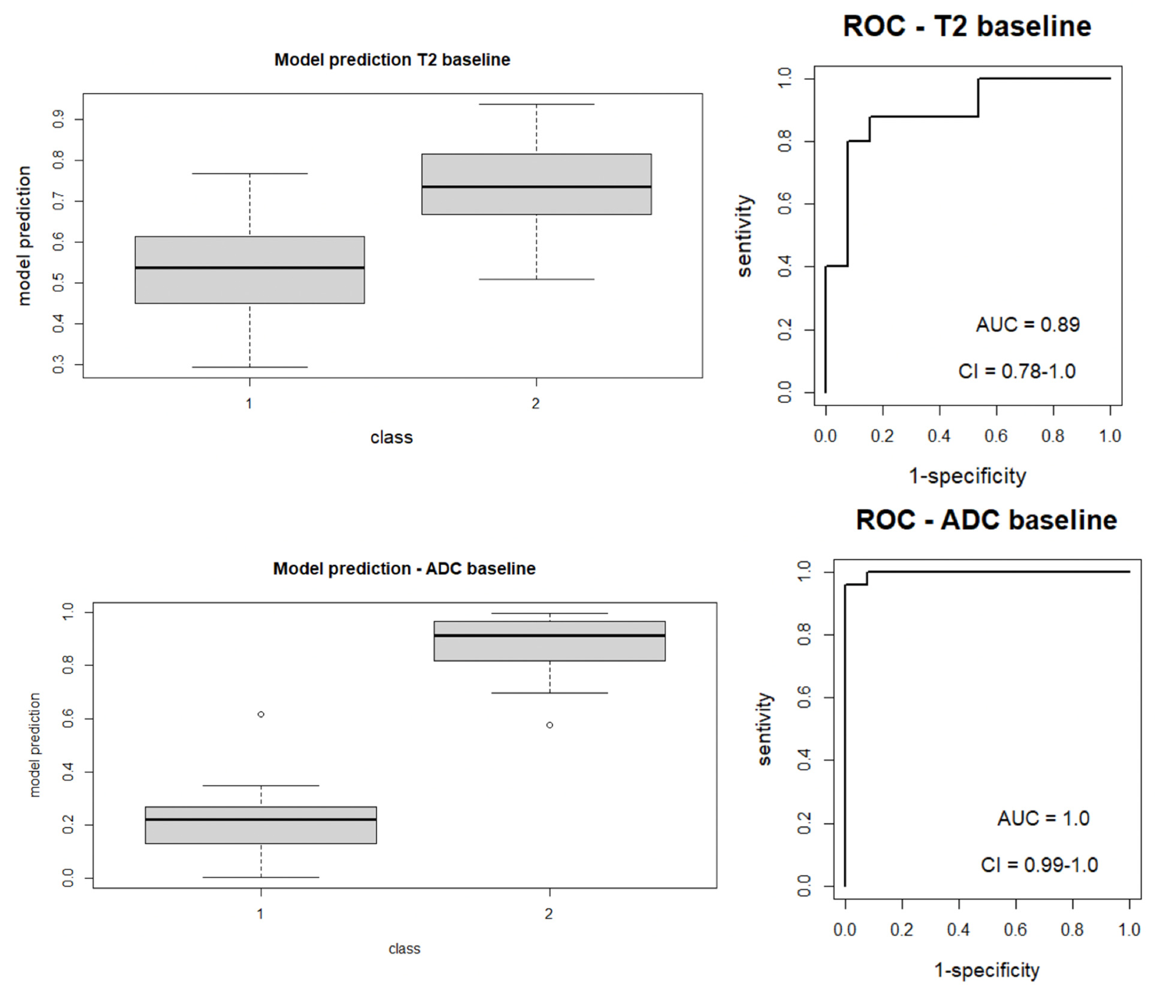 Diagnostics 13 02573 g003