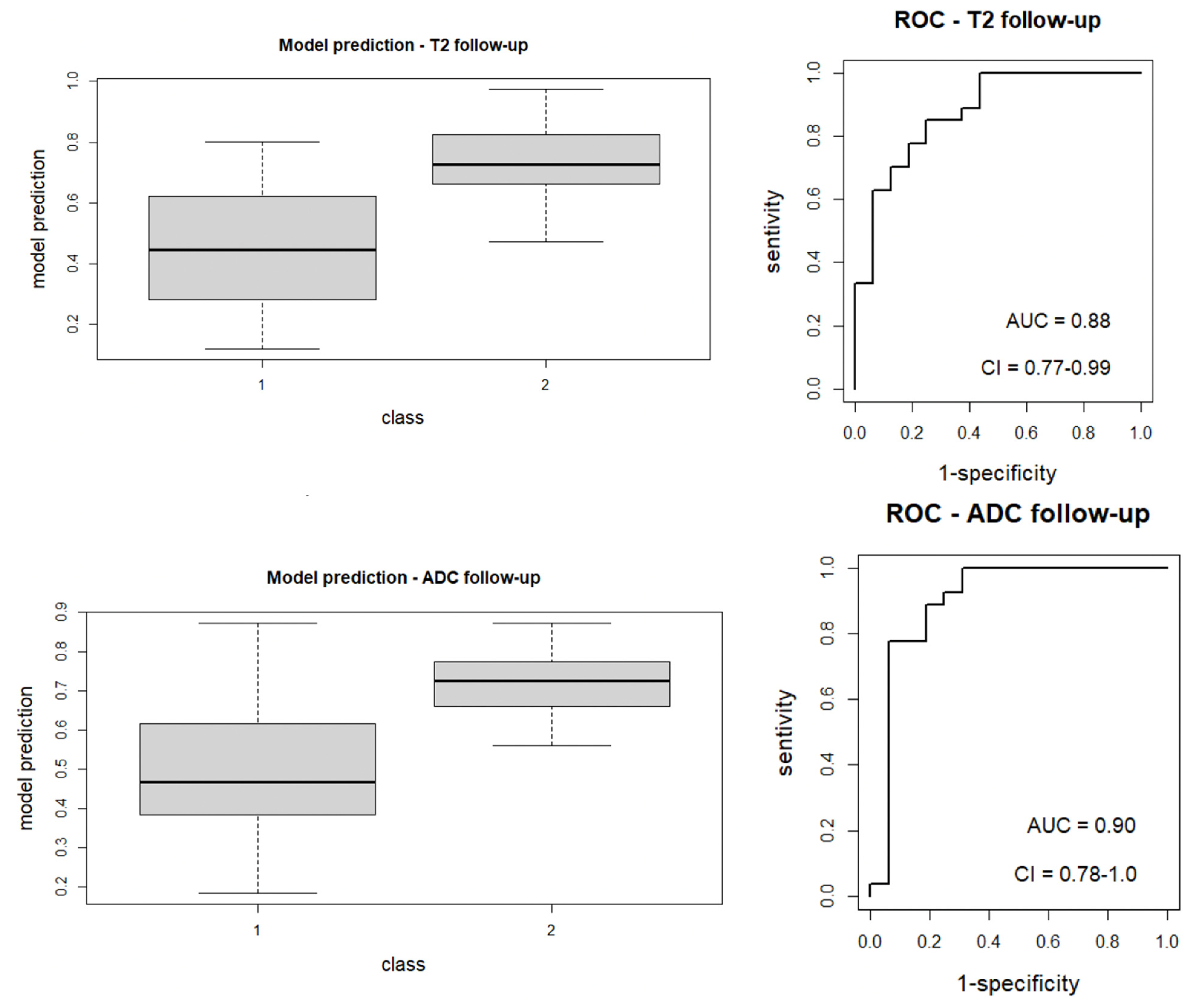Diagnostics 13 02573 g004