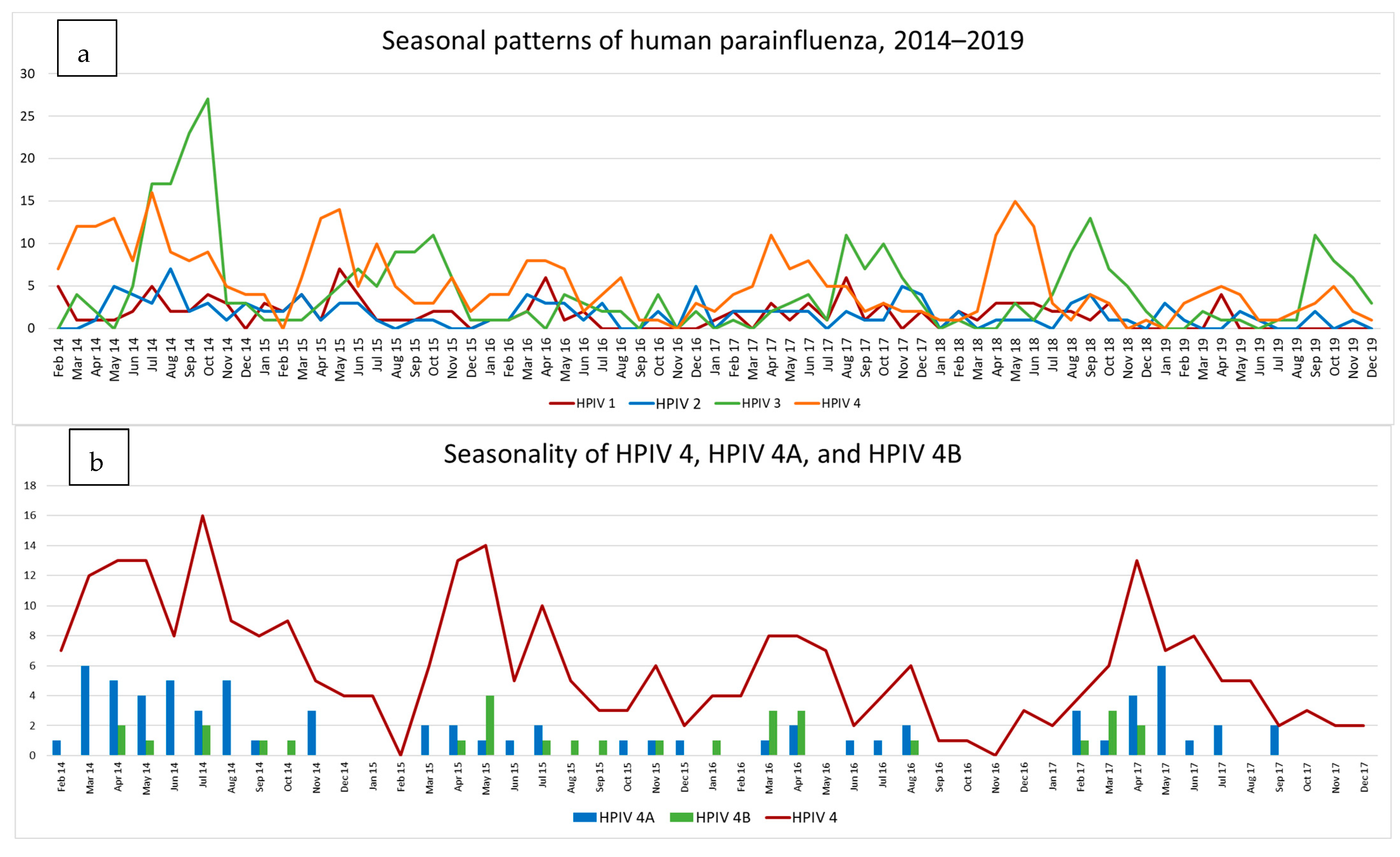 Diagnostics 13 02576 g003