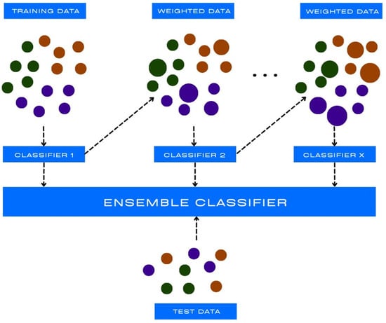 Diagnostics 13 02582 g005