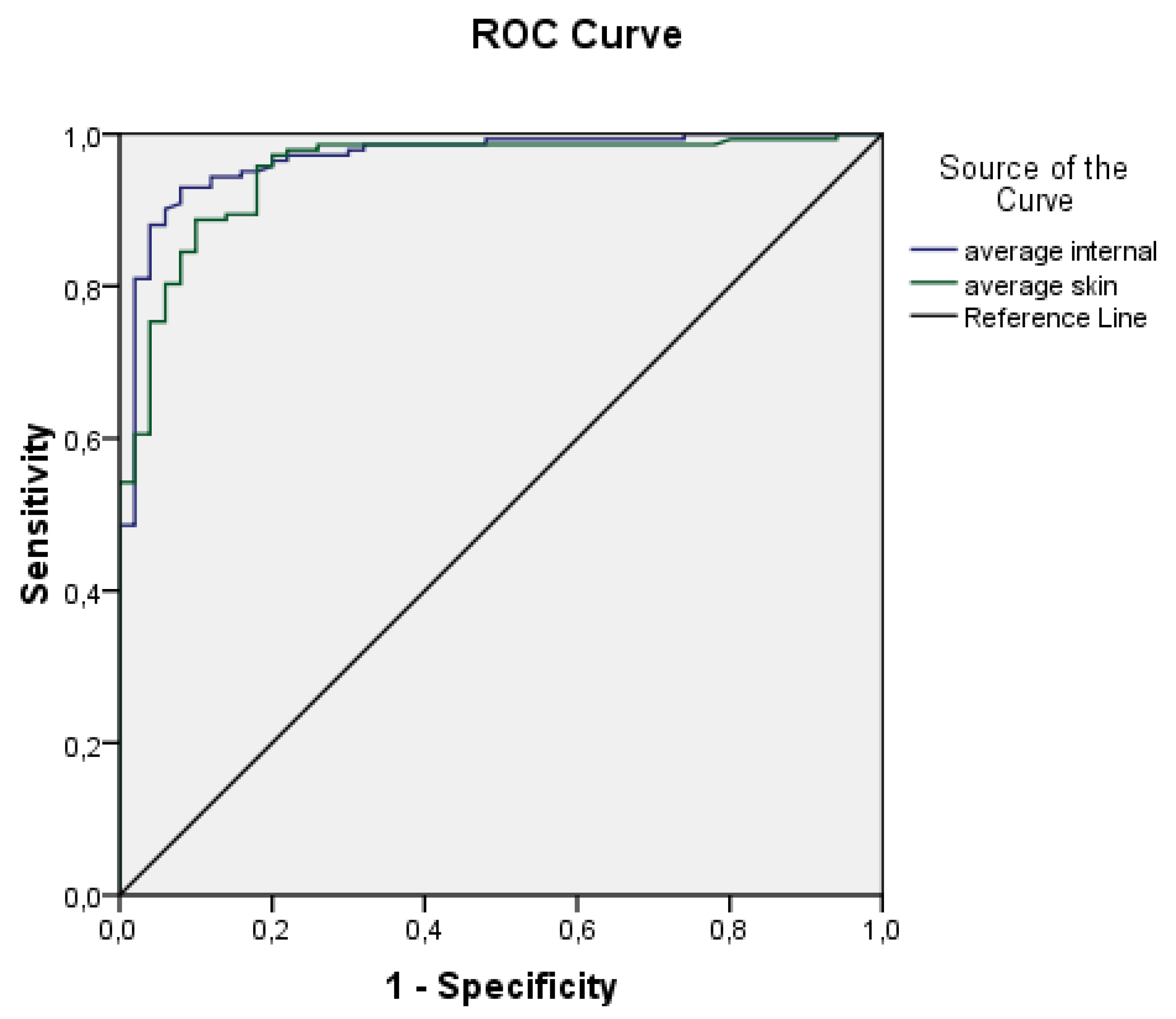 Diagnostics 13 02585 g004 Diagnostics 13 02585 g004