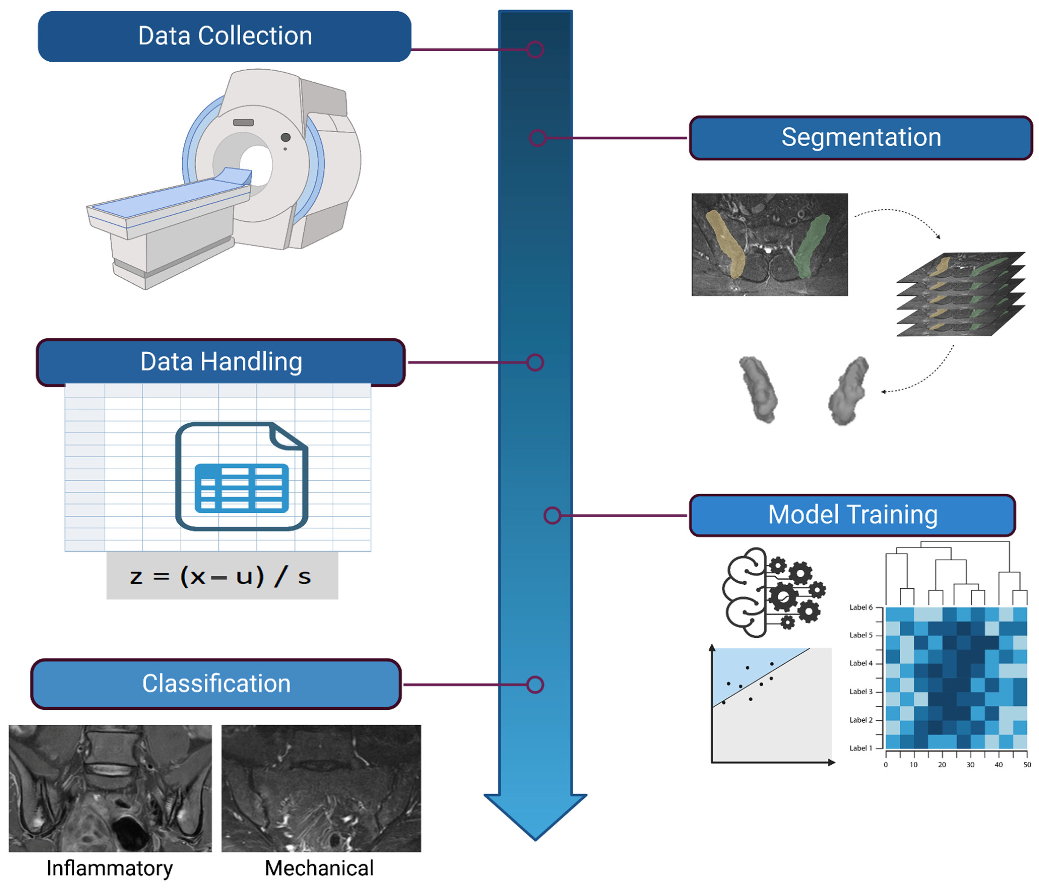 Diagnostics 13 02587 g002