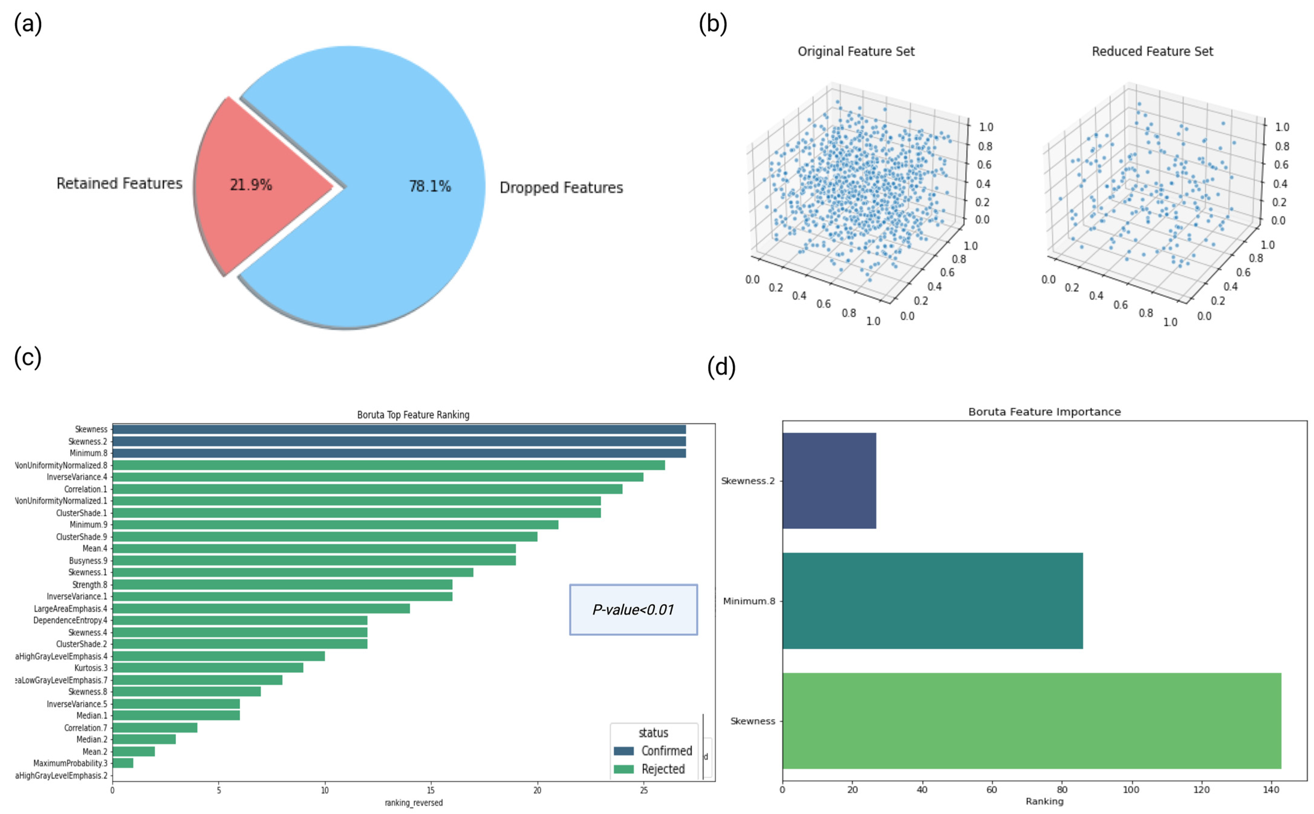 Diagnostics 13 02587 g003