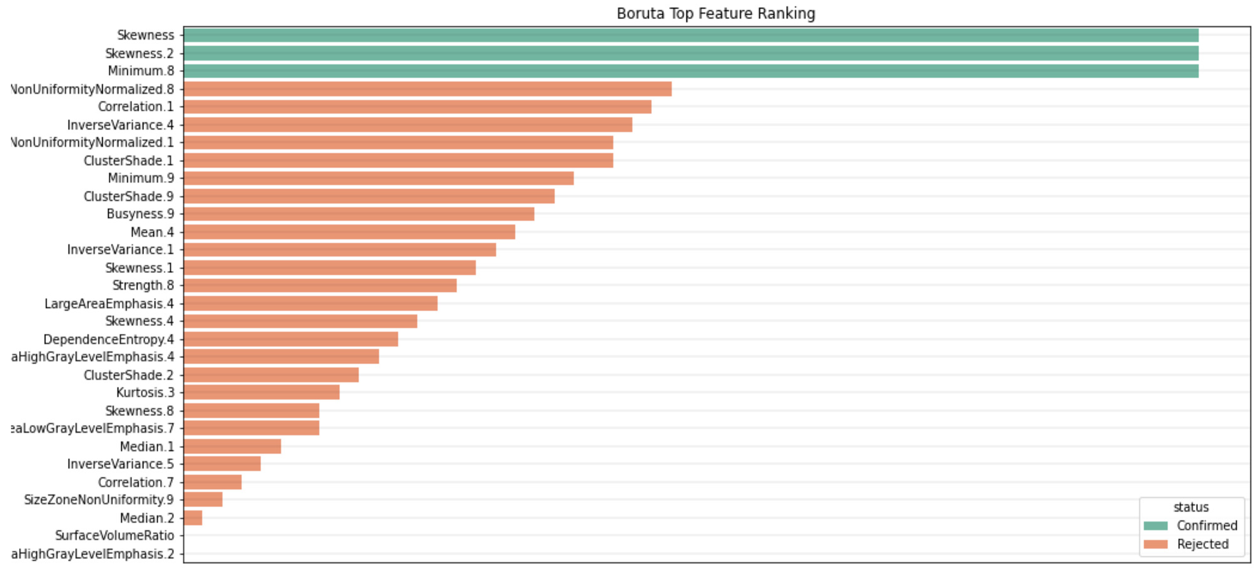 Diagnostics 13 02587 g004
