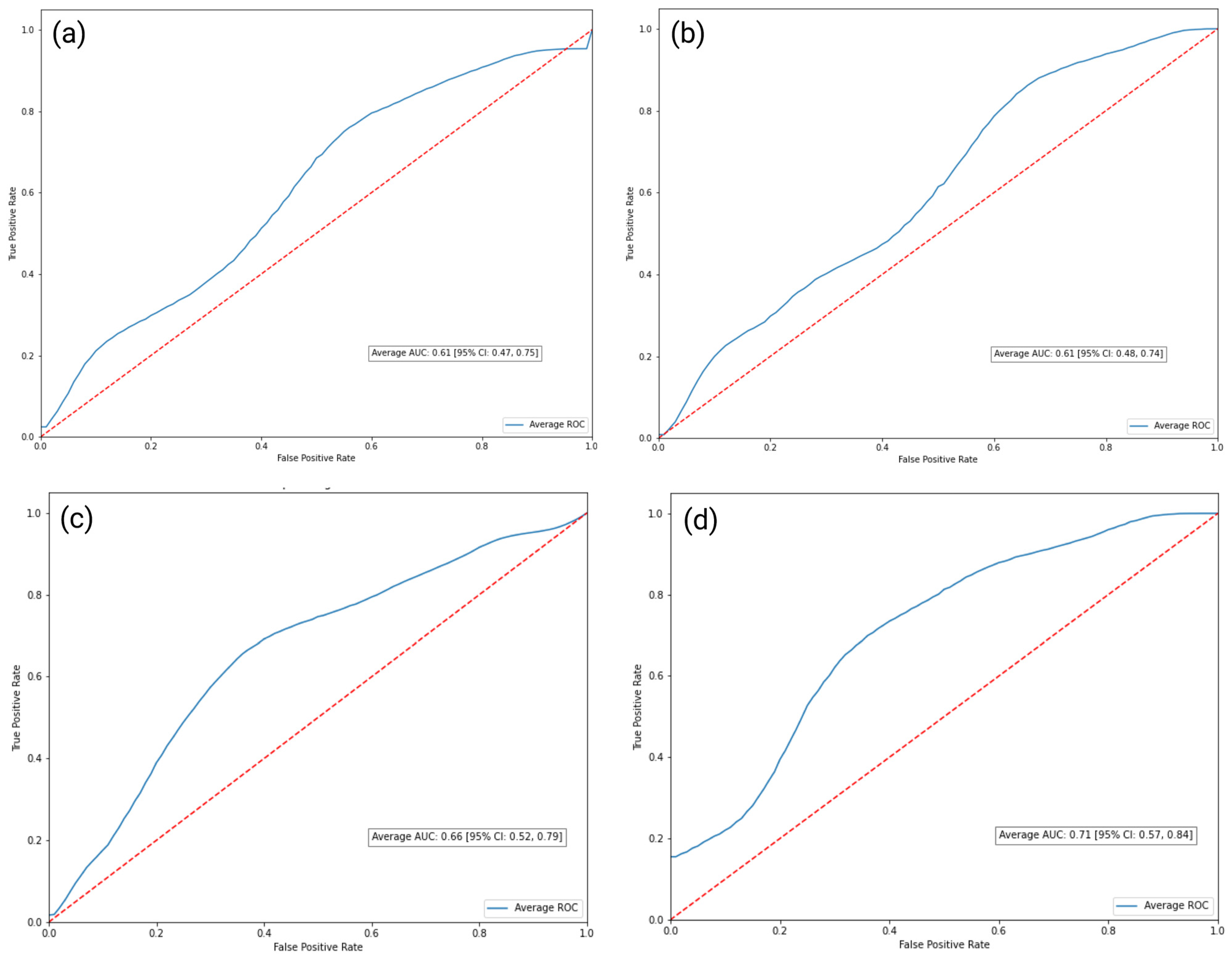 Diagnostics 13 02587 g005