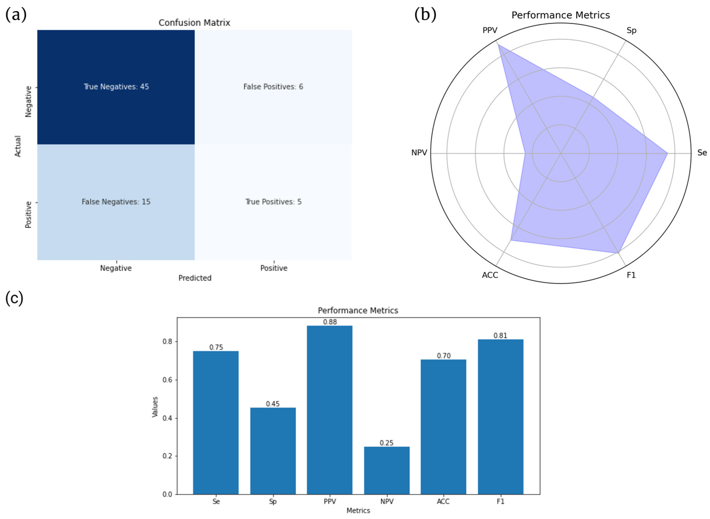 Diagnostics 13 02587 g007
