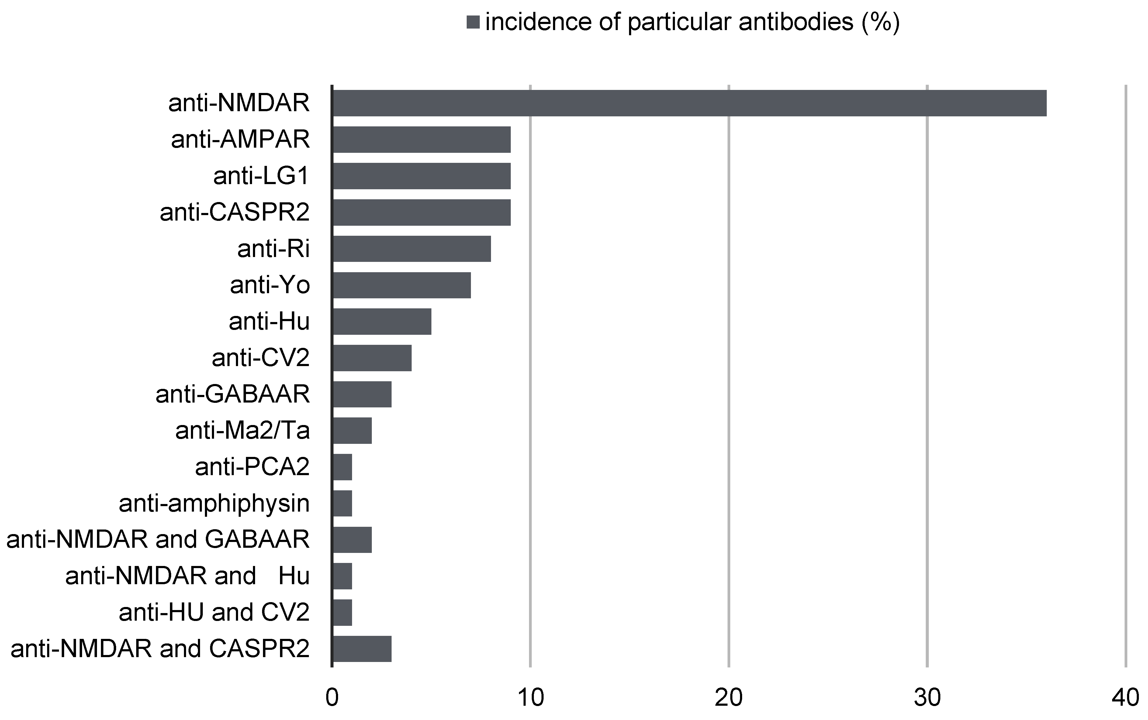 Diagnostics 13 02589 g002
