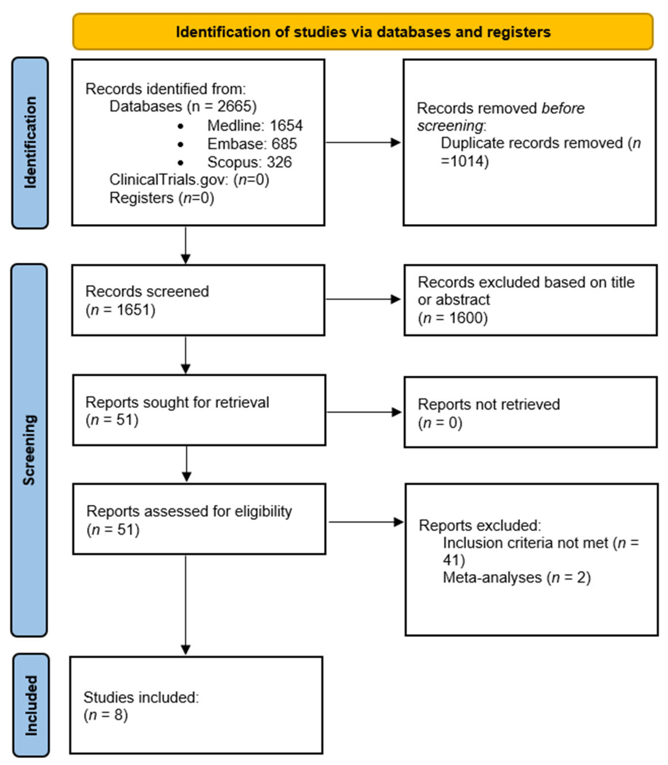 Diagnostics 13 02592 g001