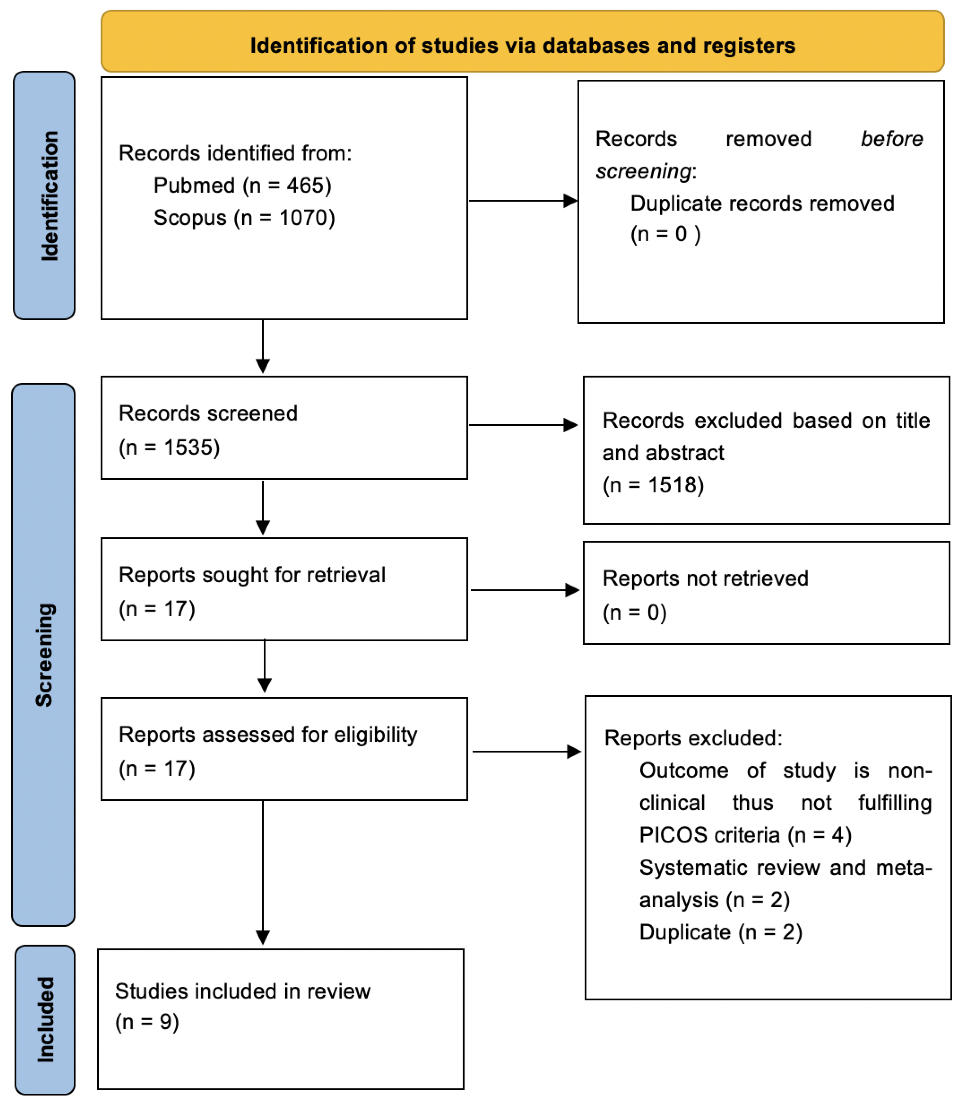 Diagnostics 13 02595 g001