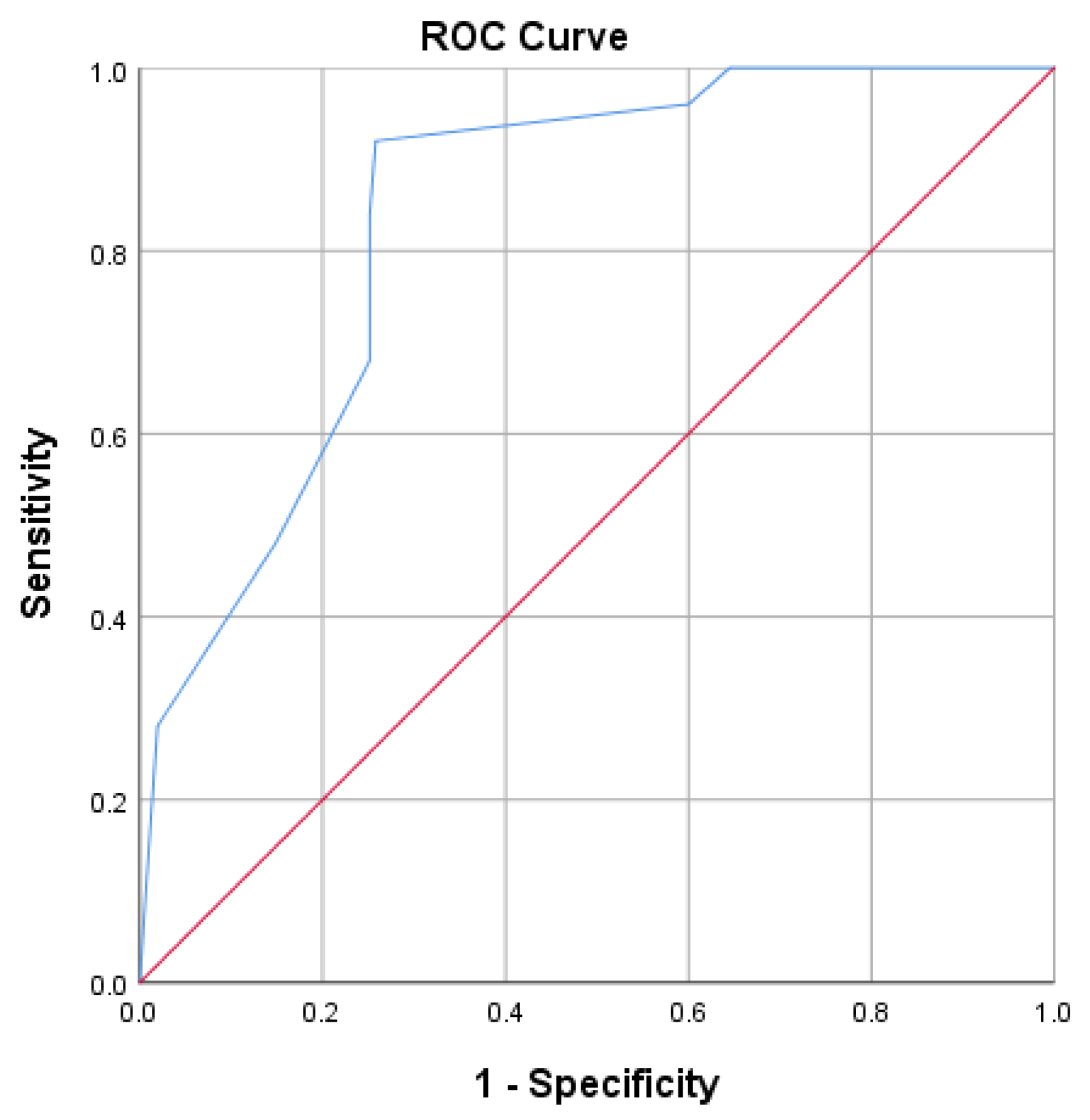 Diagnostics 13 02597 g002