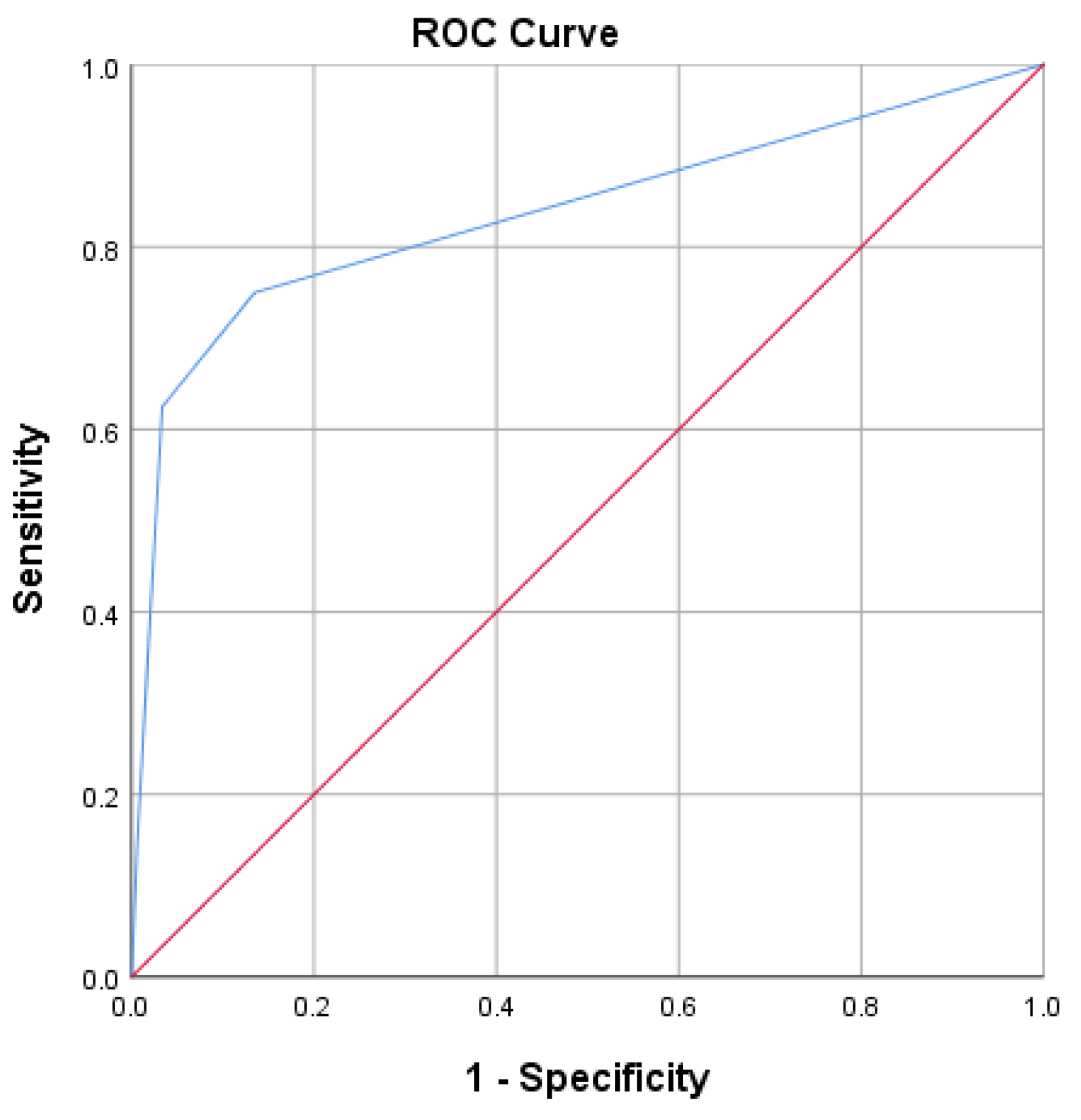 Diagnostics 13 02597 g003