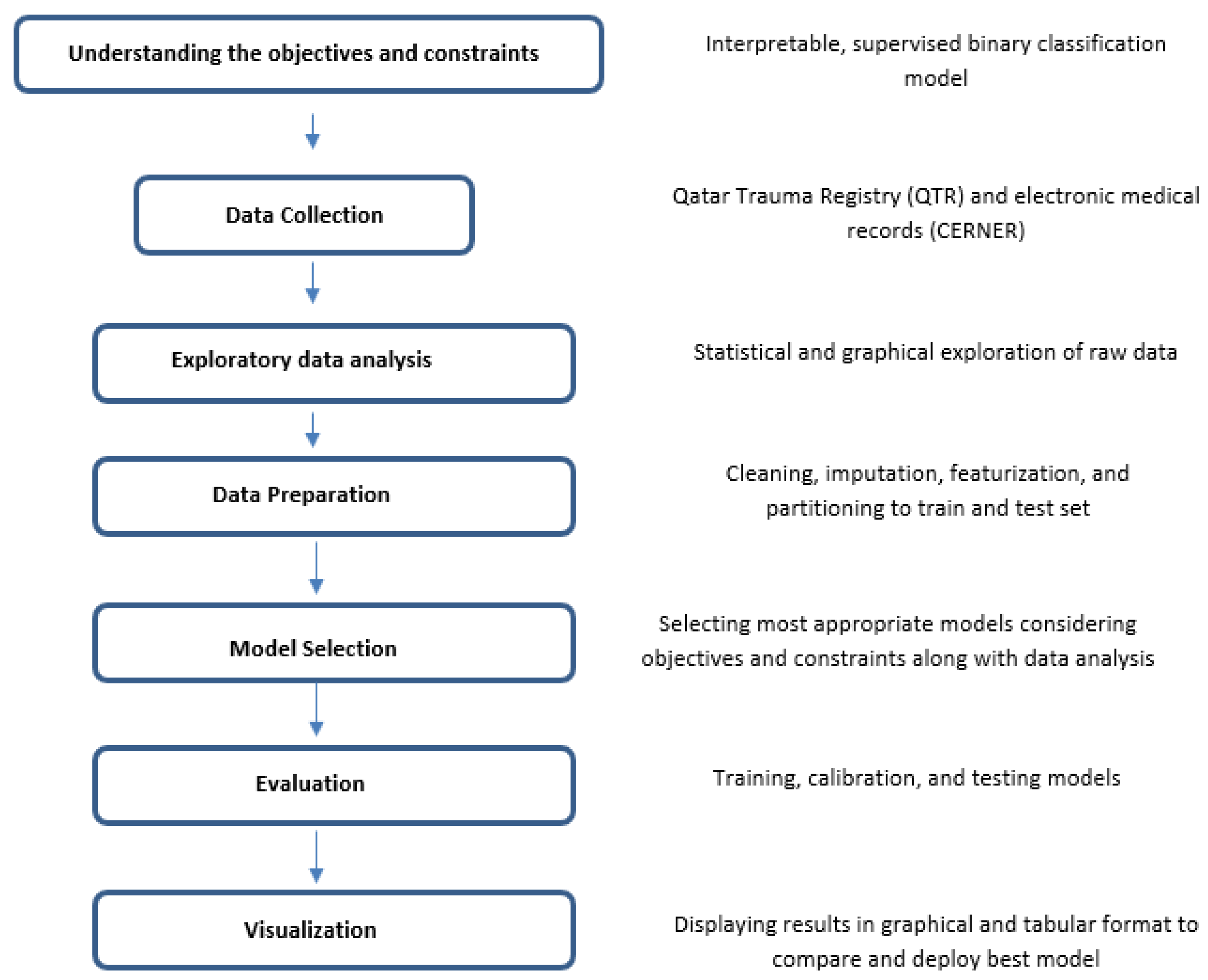 Diagnostics 13 02605 g001
