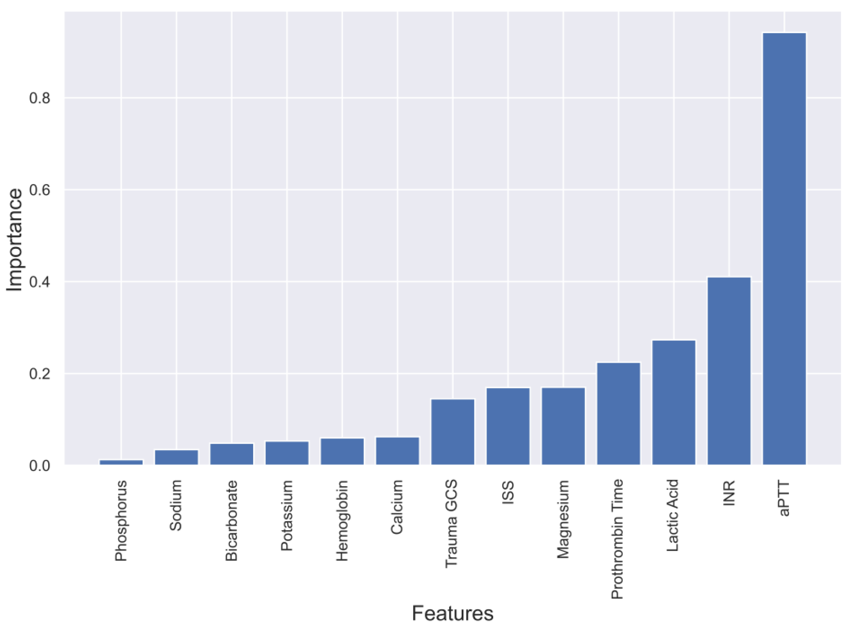 Diagnostics 13 02605 g005