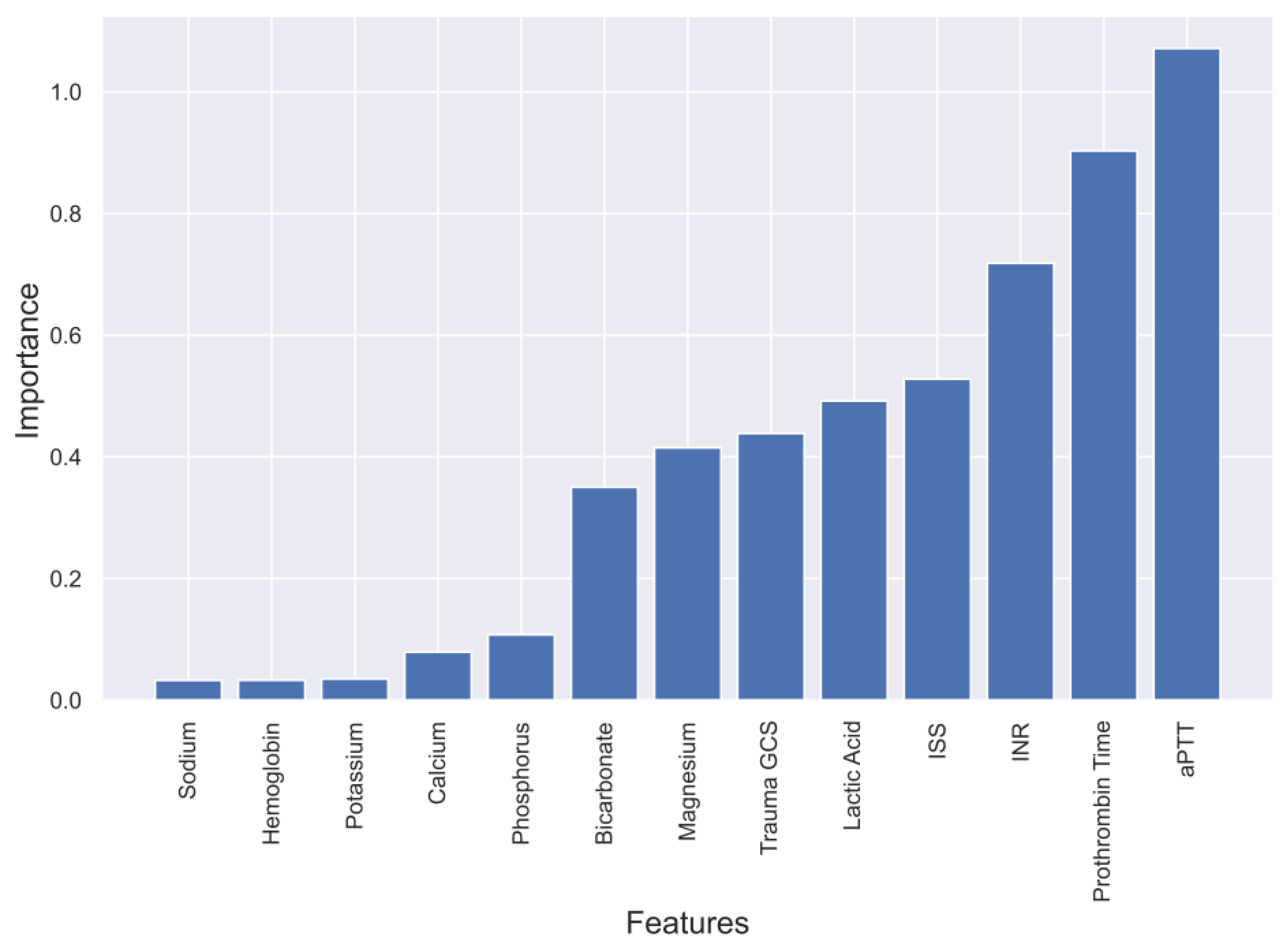 Diagnostics 13 02605 g006