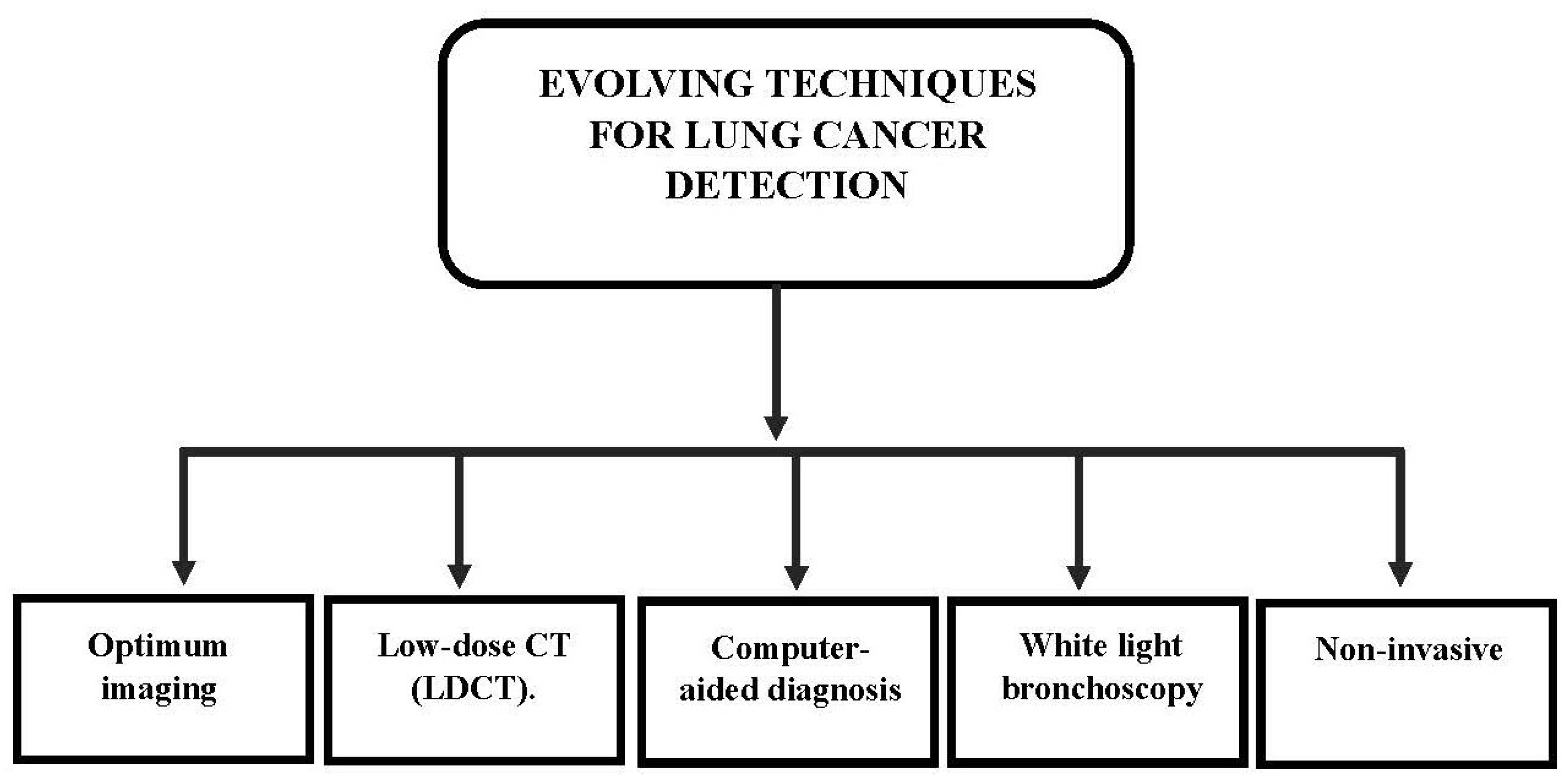 Diagnostics 13 02617 g003 Diagnostics 13 02617 g003