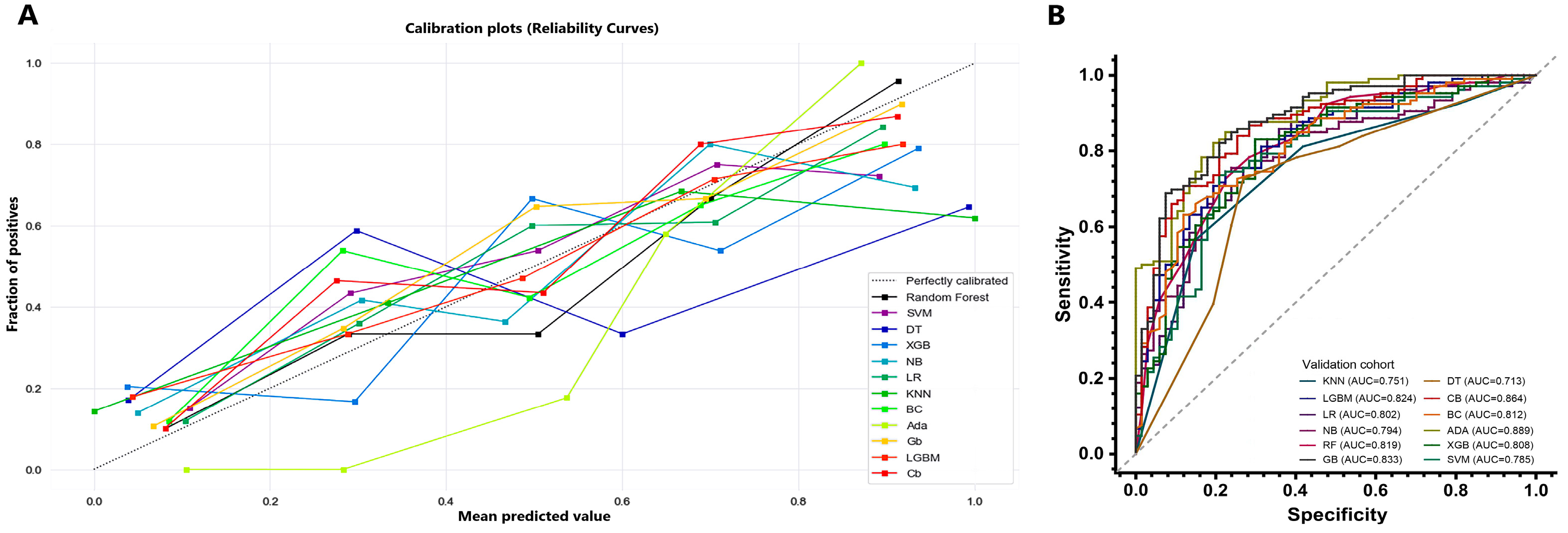 Diagnostics 13 02627 g003 Diagnostics 13 02627 g003
