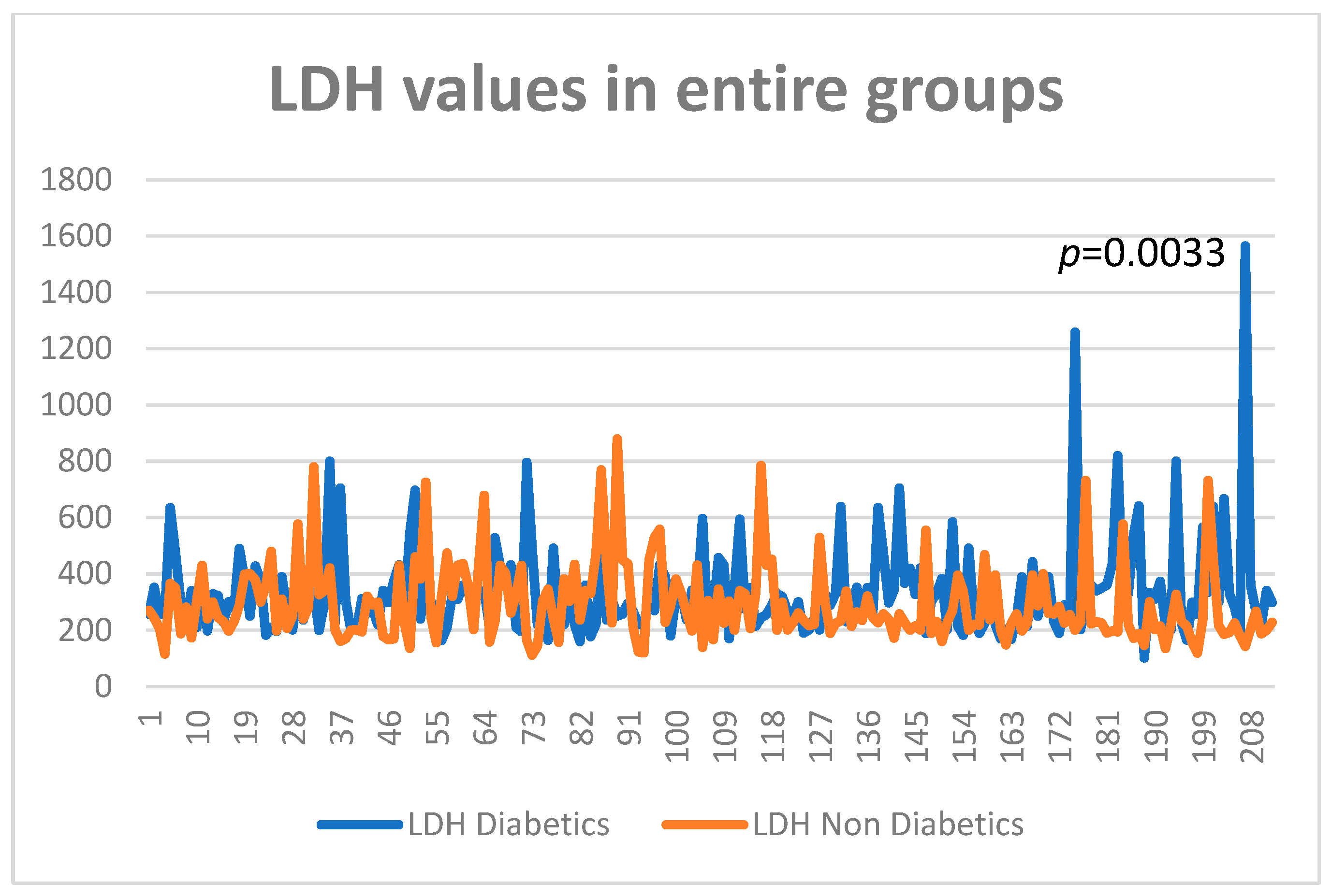 Diagnostics 13 02647 g003 Diagnostics 13 02647 g003