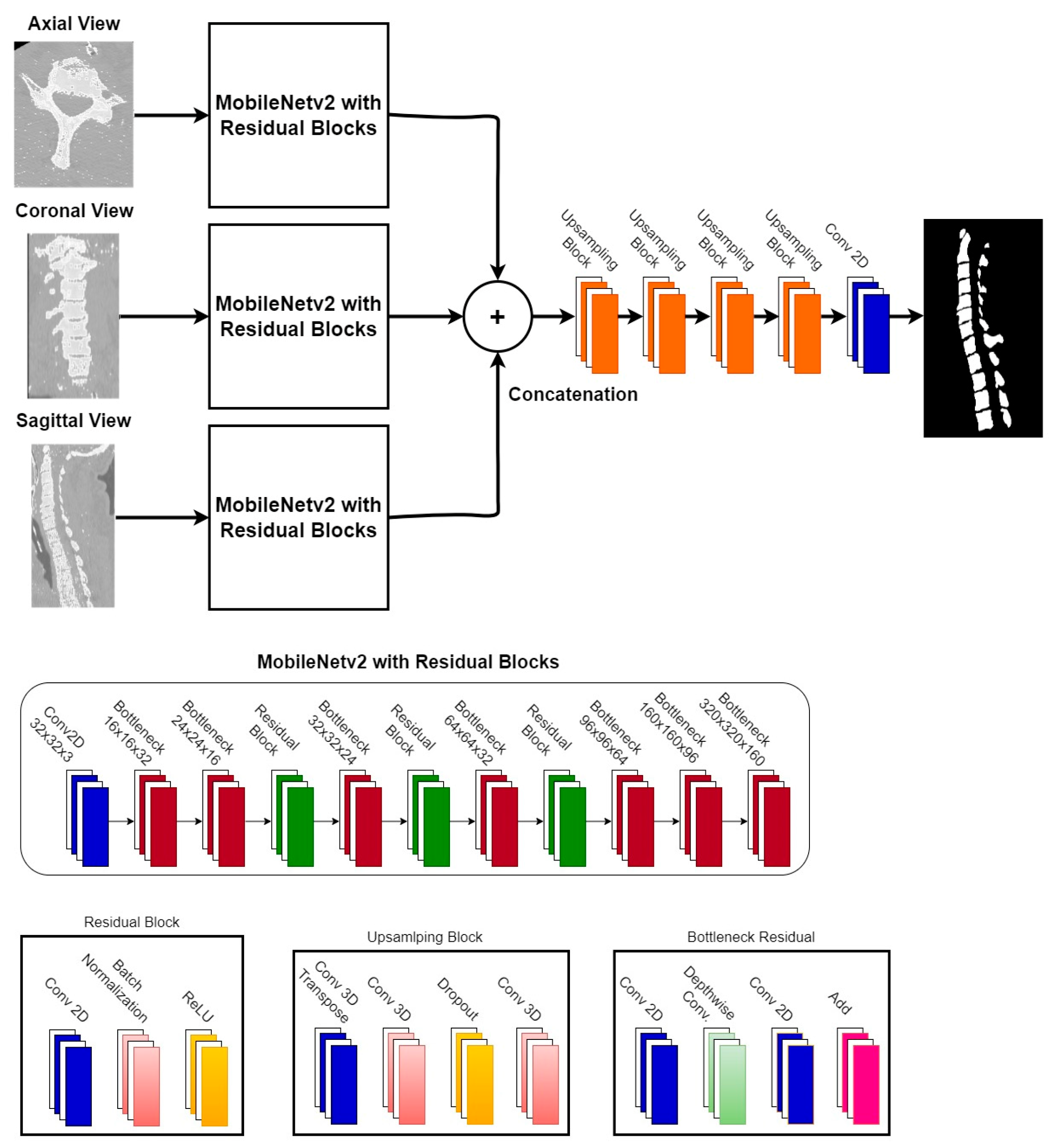 Diagnostics 13 02658 g007 Diagnostics 13 02658 g007