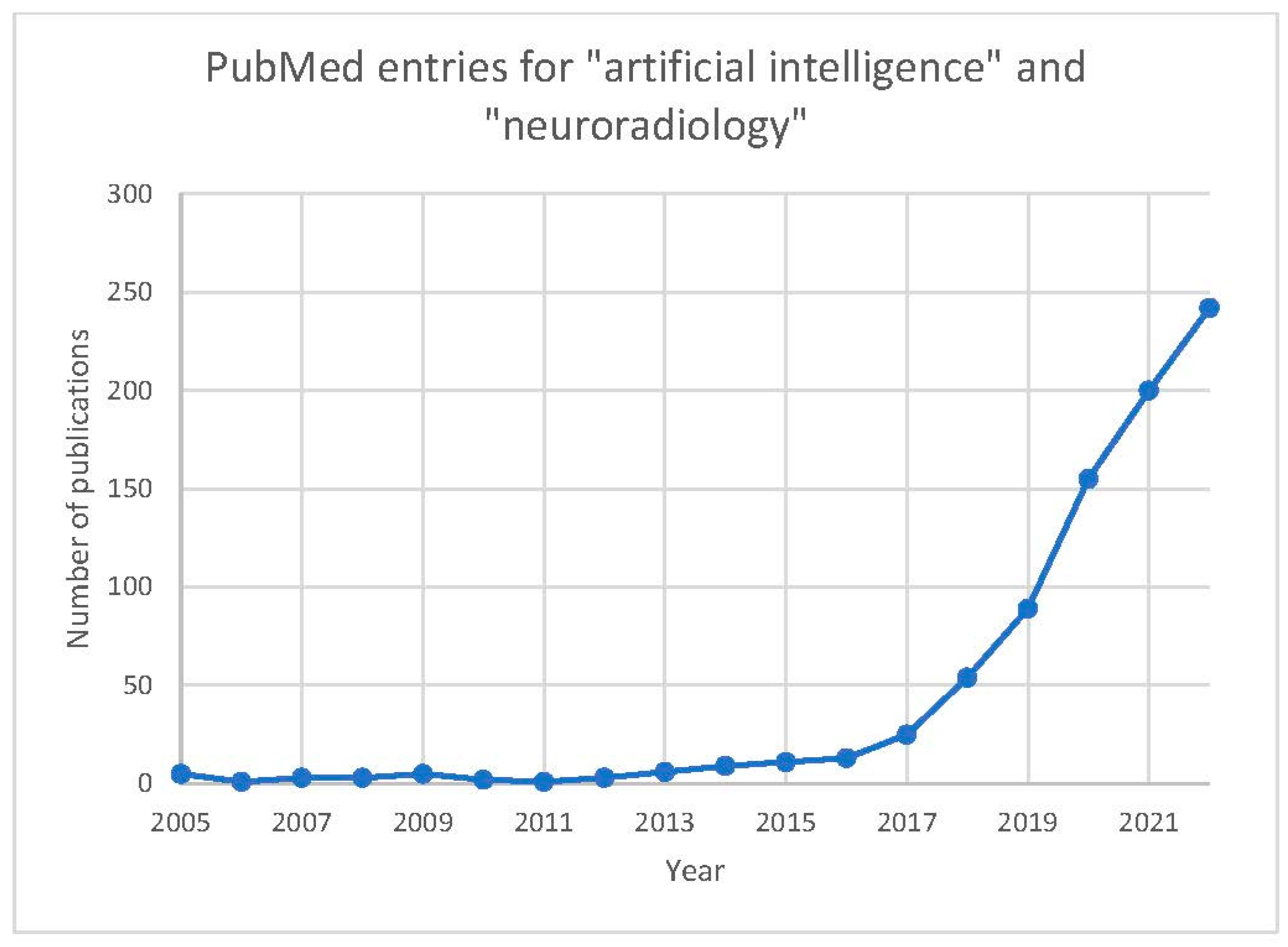 Diagnostics 13 02670 g001